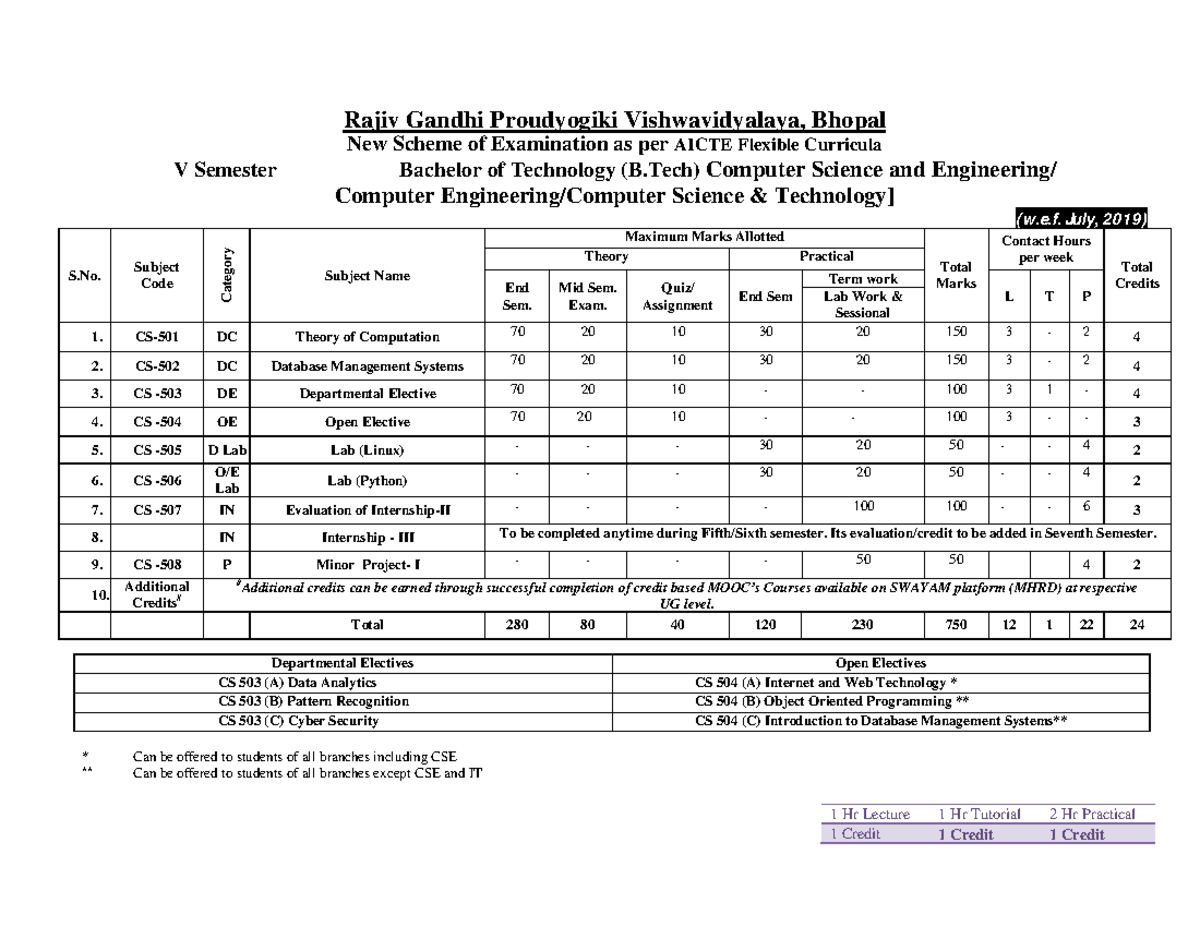5th Sem Scheme - schema - 1 Hr Lecture 1 Hr Tutorial 2 Hr Practical 1 ...