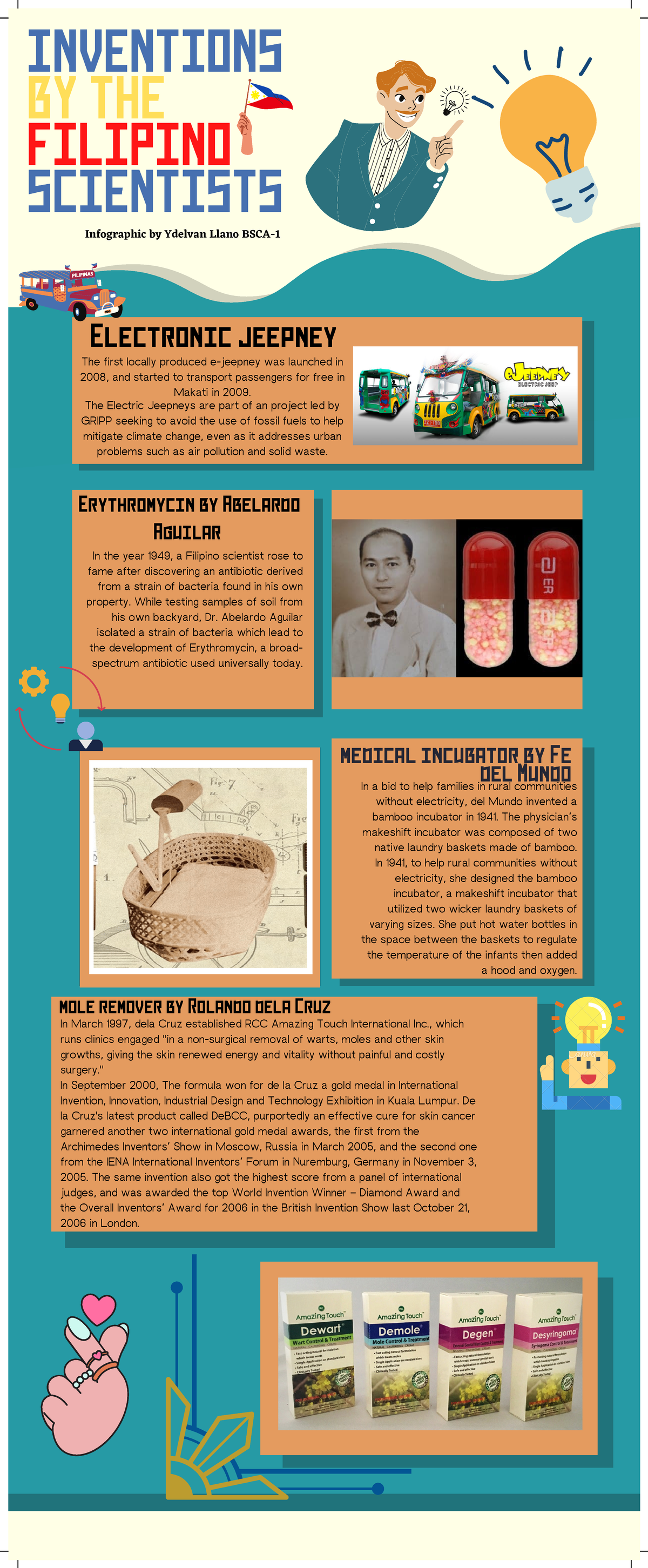 Inforgraphic ON THE Inventions BY THE Filipino Scientists INVENTIONS 