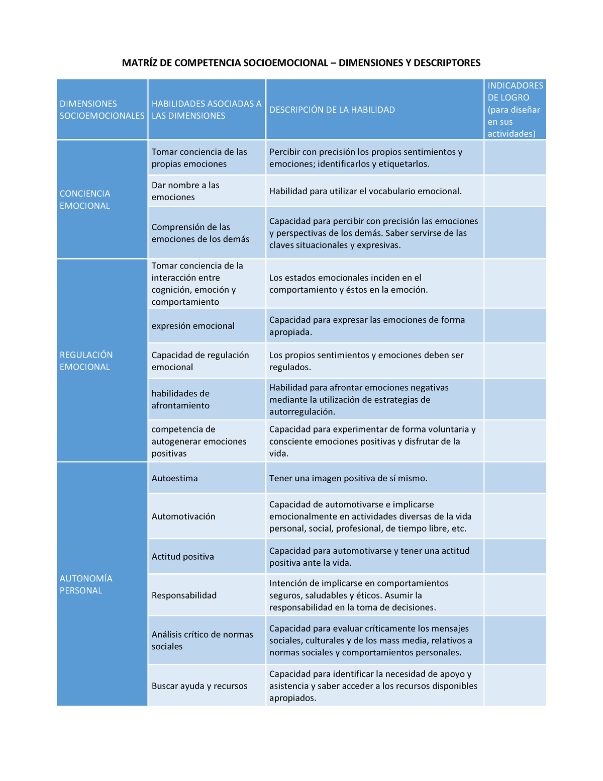 Competencia Socioemocional Matriz (2) - MATRÍZ DE COMPETENCIA ...