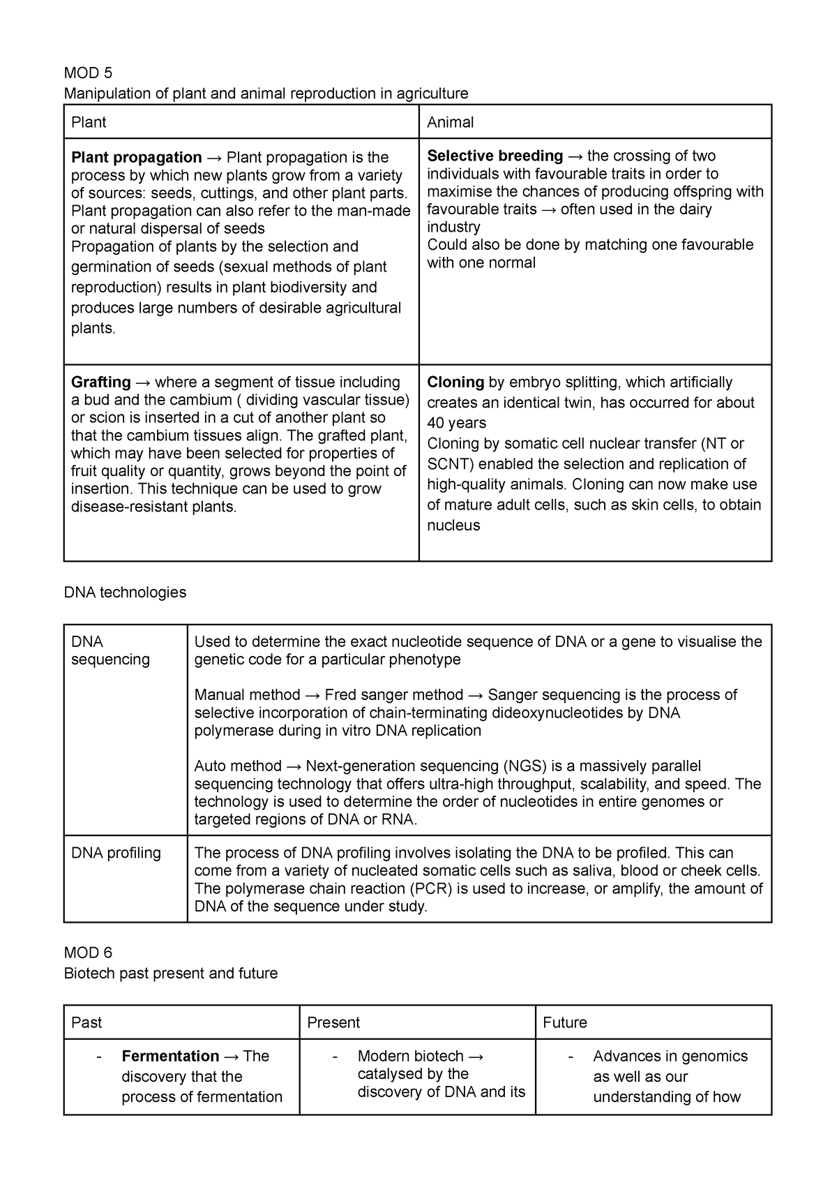 bio-examples-mod-5-manipulation-of-plant-and-animal-reproduction-in