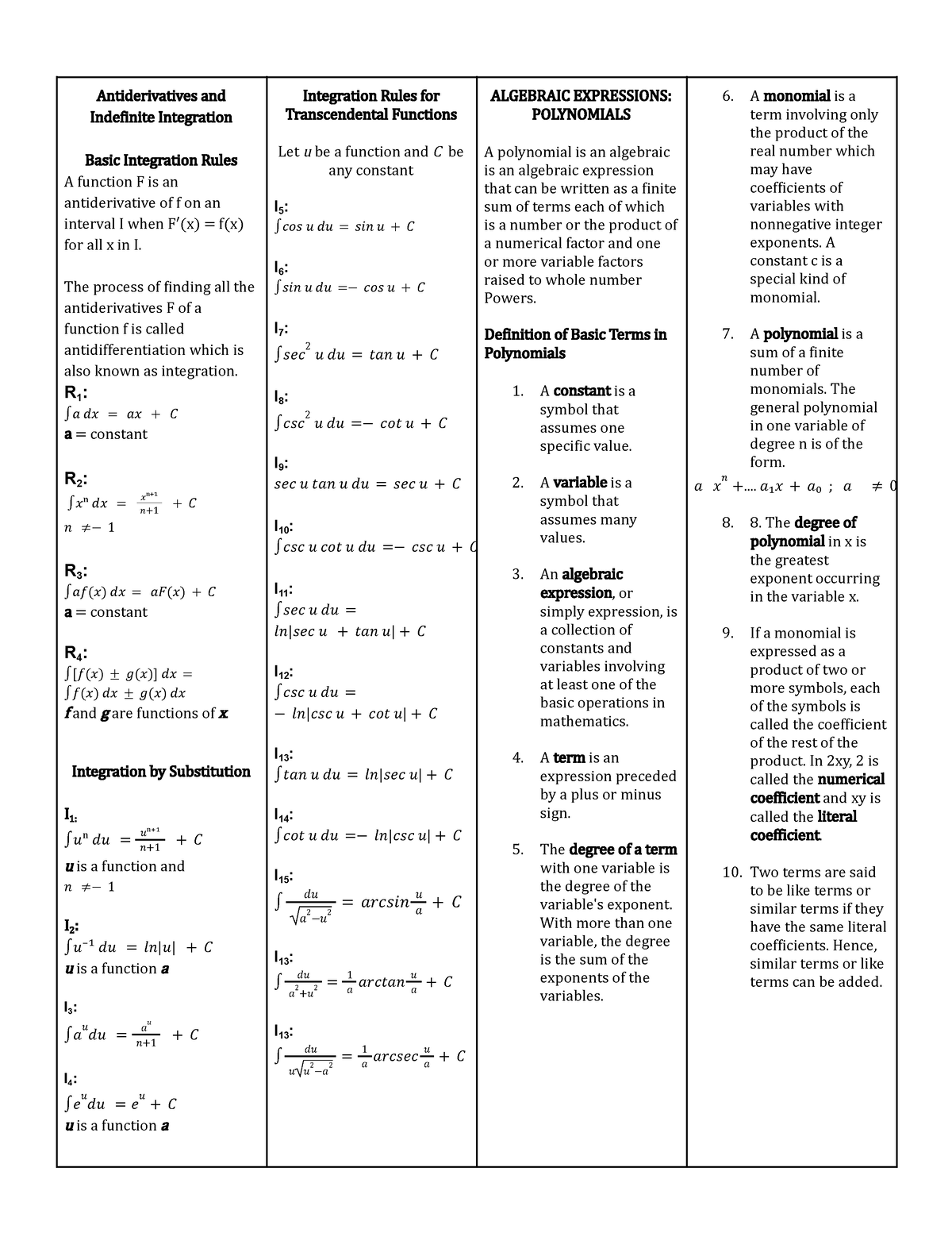 Math q1 reviewer - n/a - Antiderivatives and Indeinite Integration ...