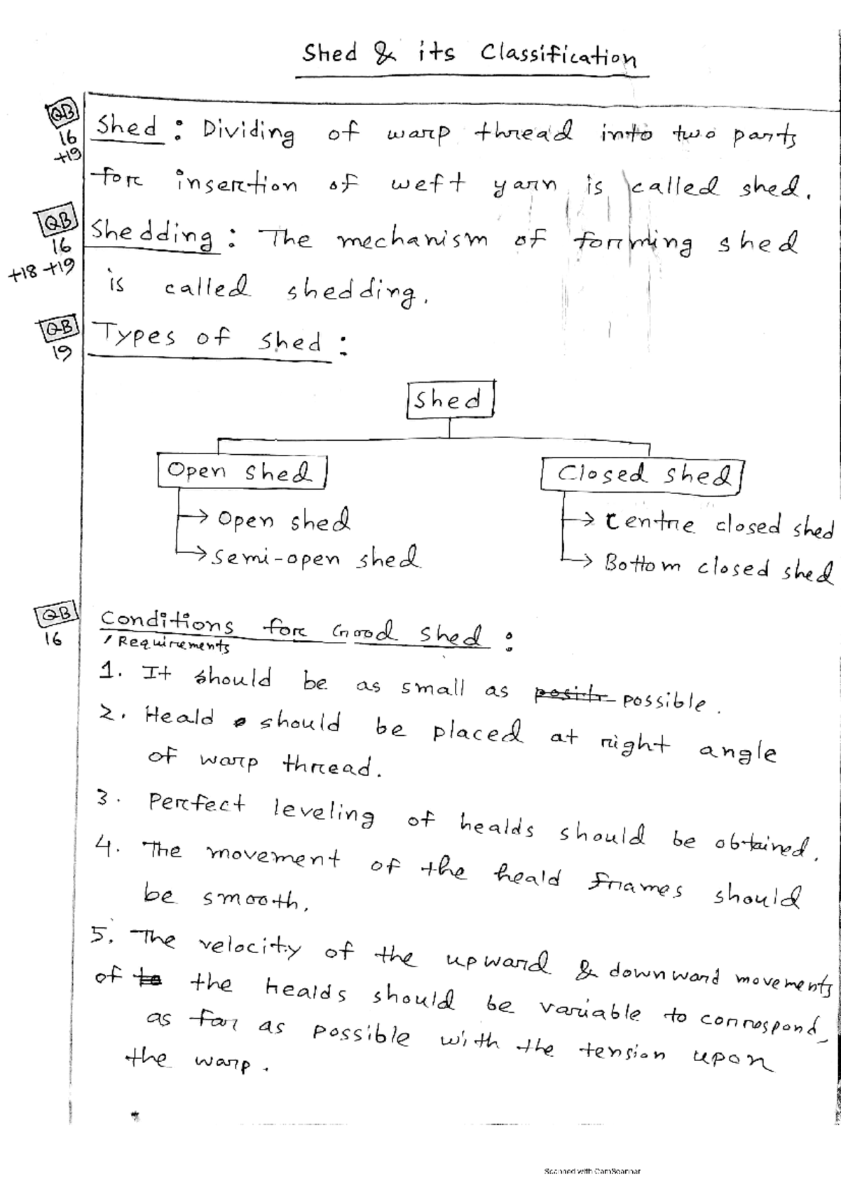 FM-I Shed and its Classification Note - Fabric Manufacturing 1 - Studocu