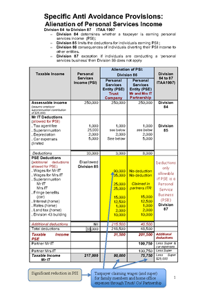экзамен - exam notes - Week 1 (assessable income) s 6-1(1): Assessable ...