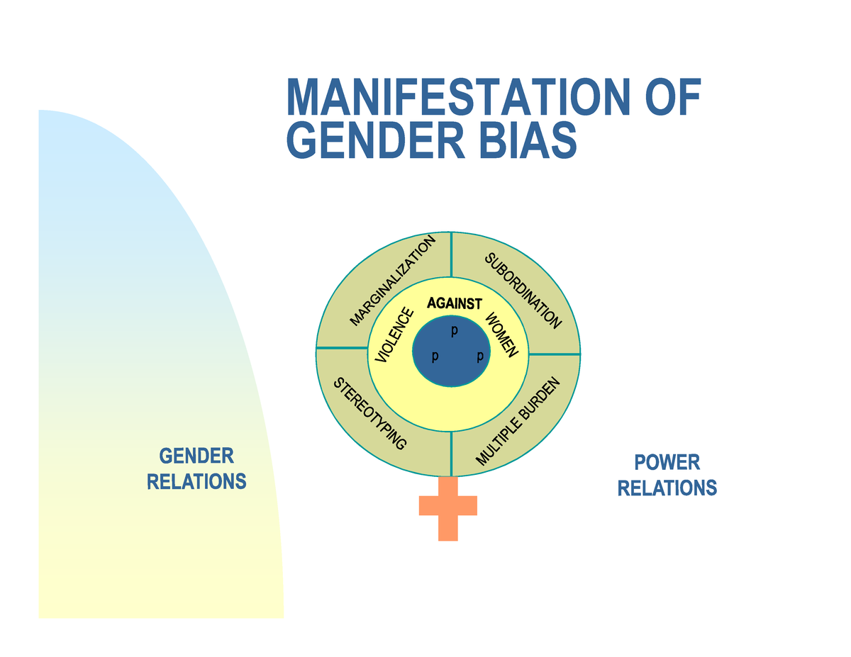 Manifestations Of Gender Bias - MANIFESTATION OFGENDER BIAS ...