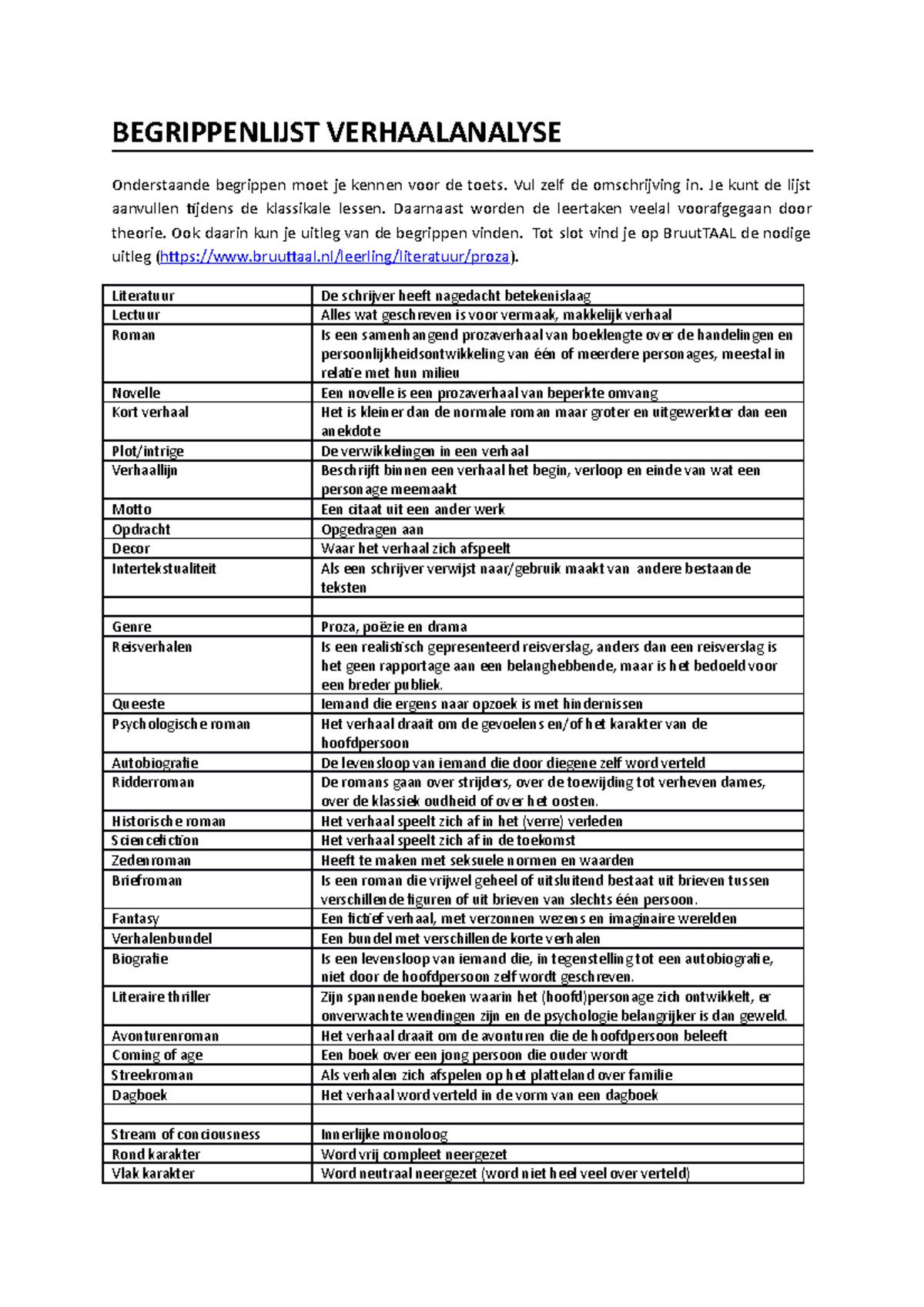 Begrippenlijst Verhaalanalyse Nw BEGRIPPENLIJST VERHAALANALYSE Onderstaande Begrippen Moet Je