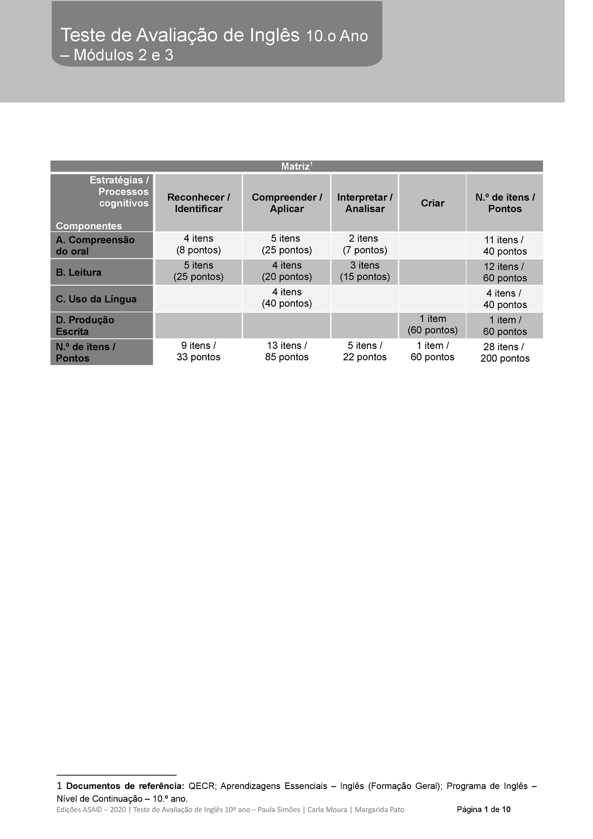 Teste 1º ano Inglês