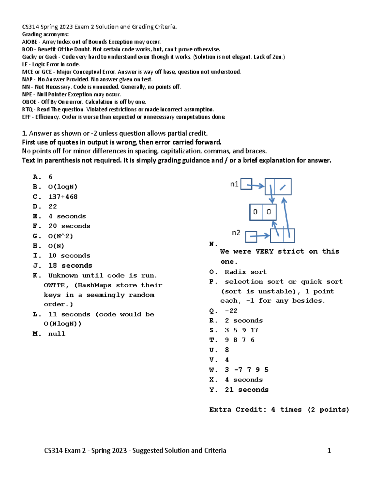 Spring 2023 E2 Grading Crit And Solutions - CS314 Spring 2023 Exam 2 ...