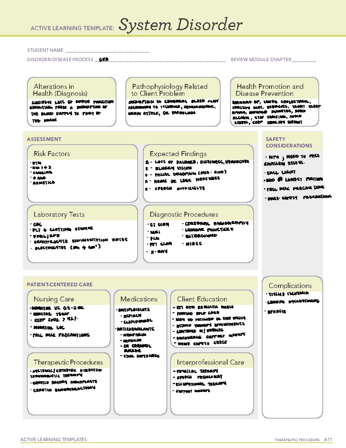 CVA emplate - ACTIVE LEARNING TEMPLATES THERAPEUTIC PROCEDURE A System ...