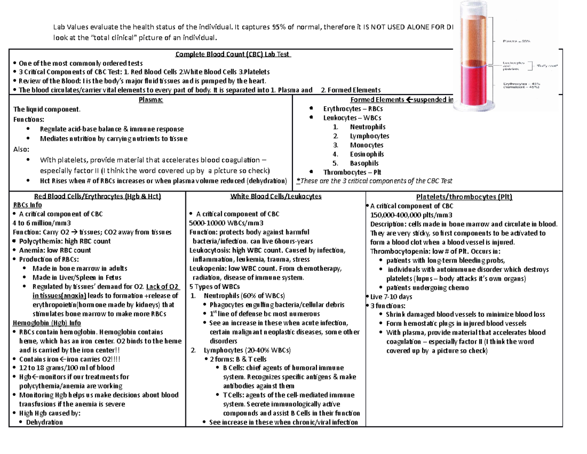 Lab Values Chart - Lab Values Evaluate The Health Status Of The 