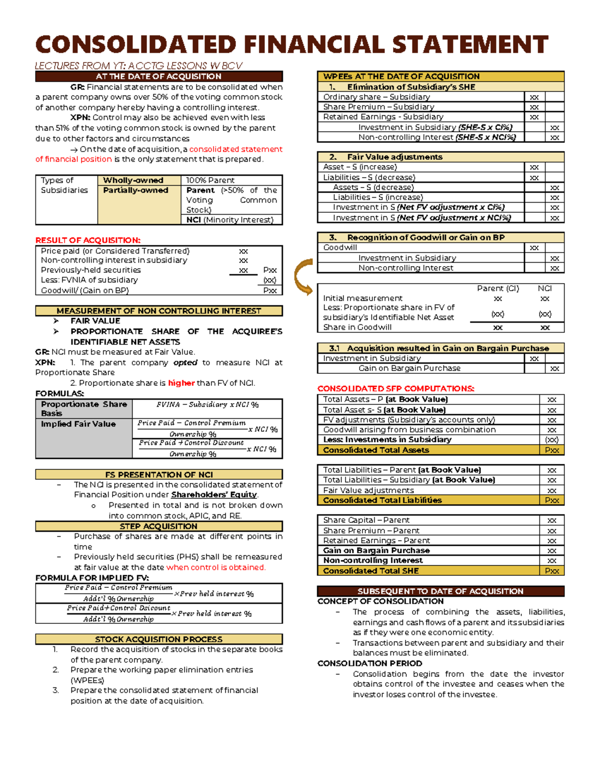 Business combination - CONSOLIDATED FINANCIAL STATEMENT LECTURES FROM ...