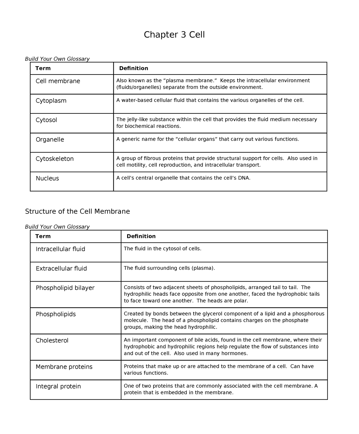 Cell Worksheet Final - Chapter 3 Cell Build Your Own Glossary Term ...