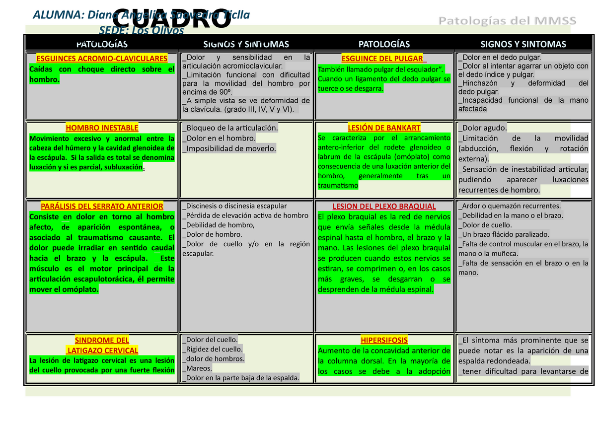 Cuadro Comparativo Patolog As Cuadro Comparativo Alumna Diana Angelica Saavedra Ticlla