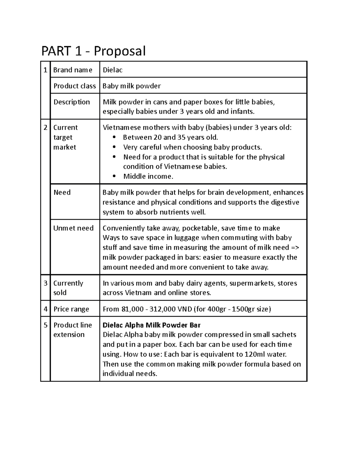 CB-DH45ISB-1 Group MT and friends Part 1-Proposal - PART 1 - Proposal 1 ...