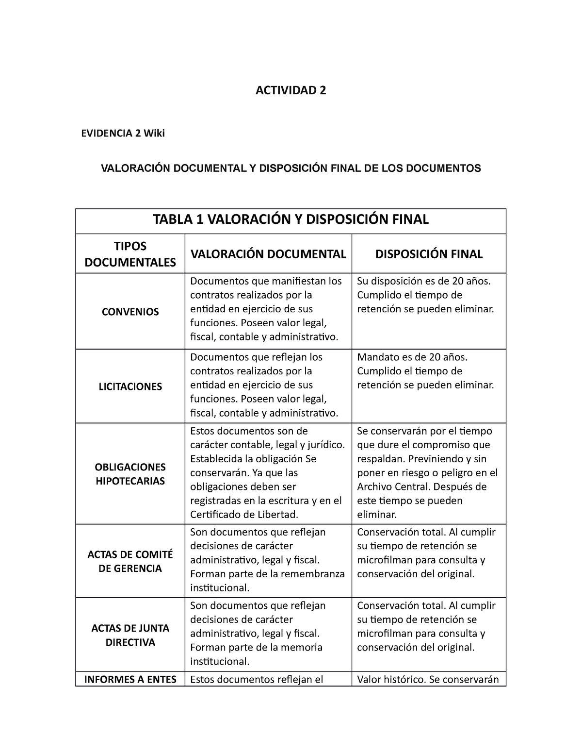 Actividad 2 Valoracion Documental Y Disposicion Final Actividad 2 Evidencia 2 Wiki ValoraciÓn 1903