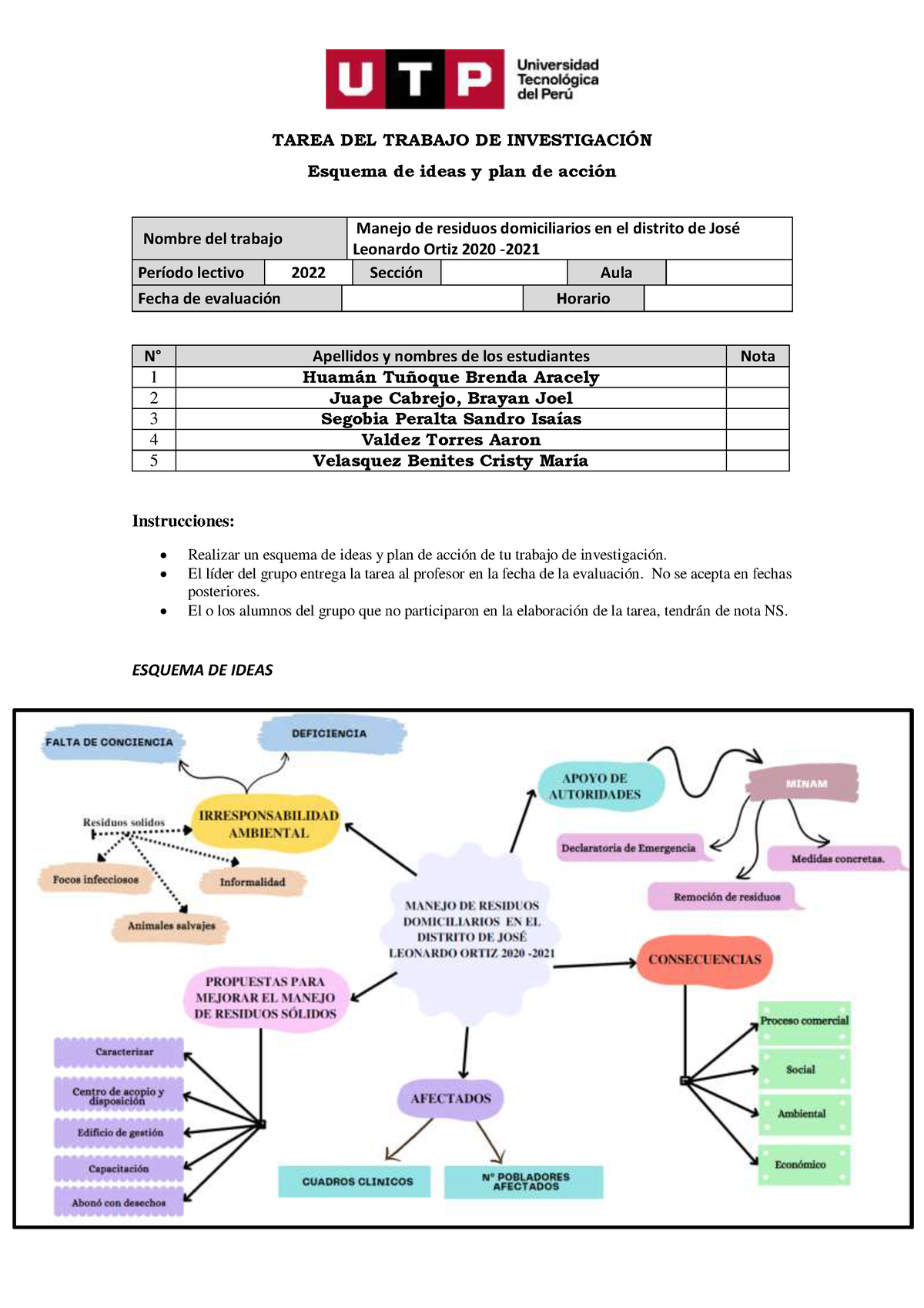 Plan De Acción Y Esquema De Ideas - TAREA DEL TRABAJO DE INVESTIGACI”N ...