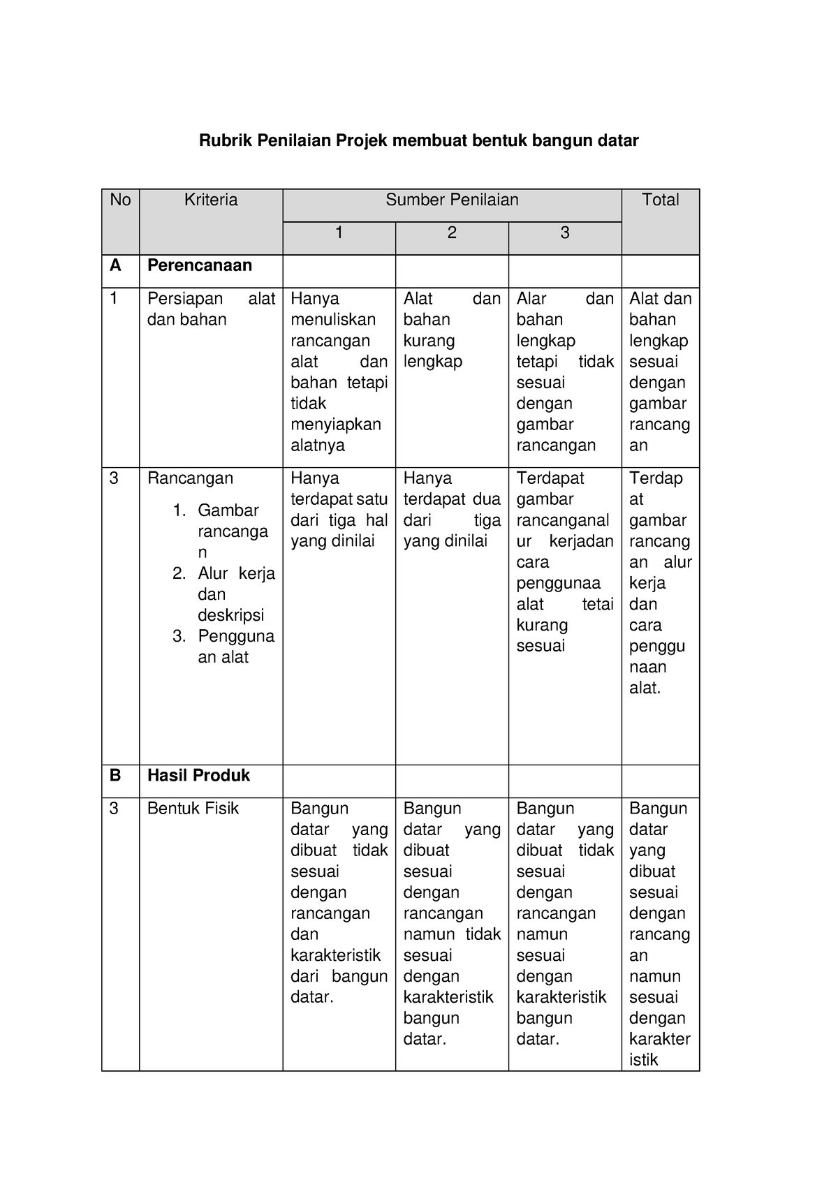 Tugas Proyek Rubrik Penilaian Proyek Rubrik Penilaian Projek