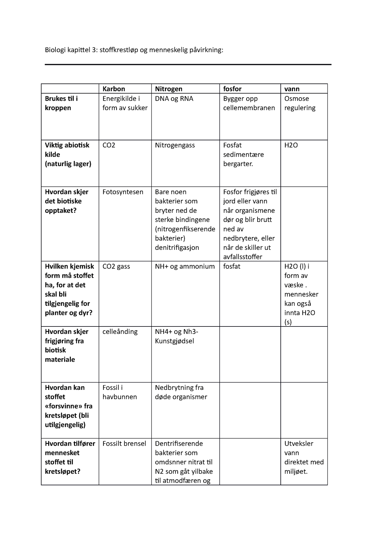 Biologi Kapittel 3 - Alt Du Trenger å Vite - Biologi Kapittel 3 ...