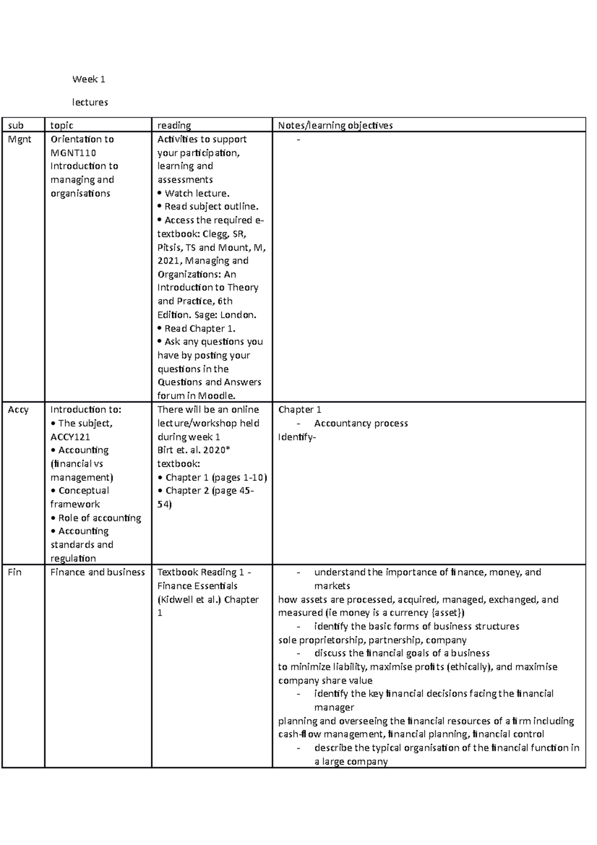 Week 1 learning objectives and outlines - MARK317 - UOW - Studocu
