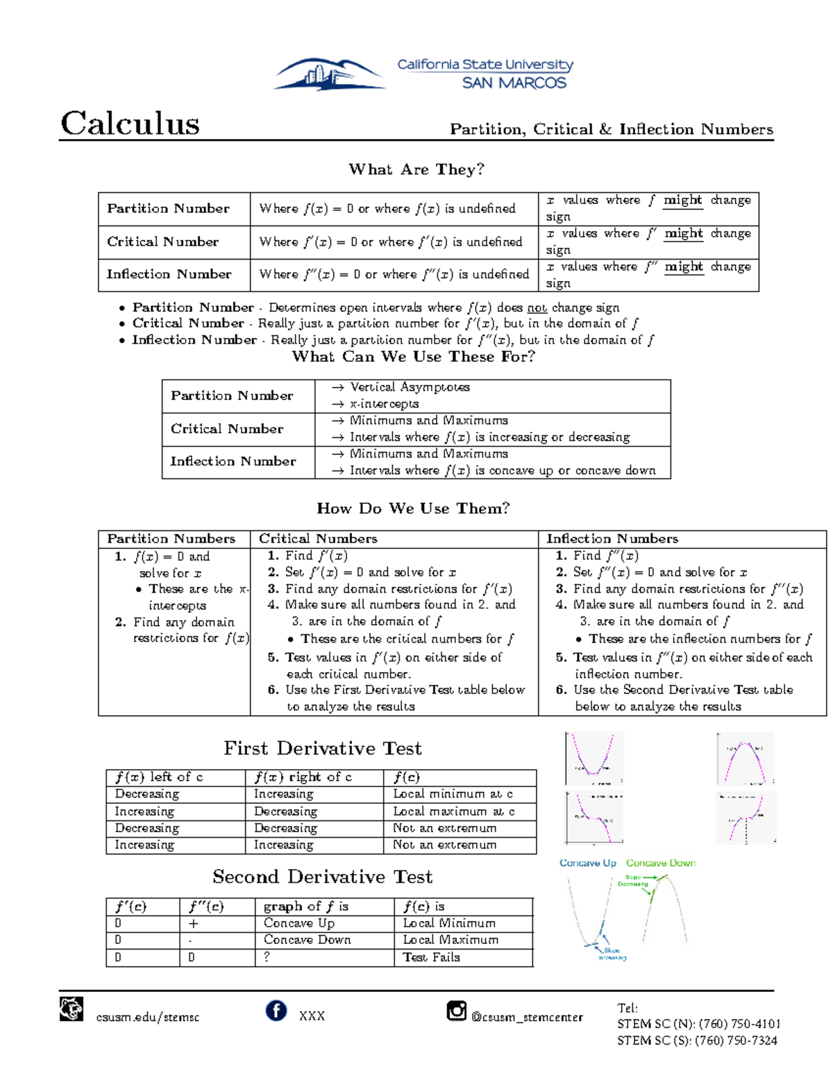 Calc partition critical inflection Calculus Partition, Critical