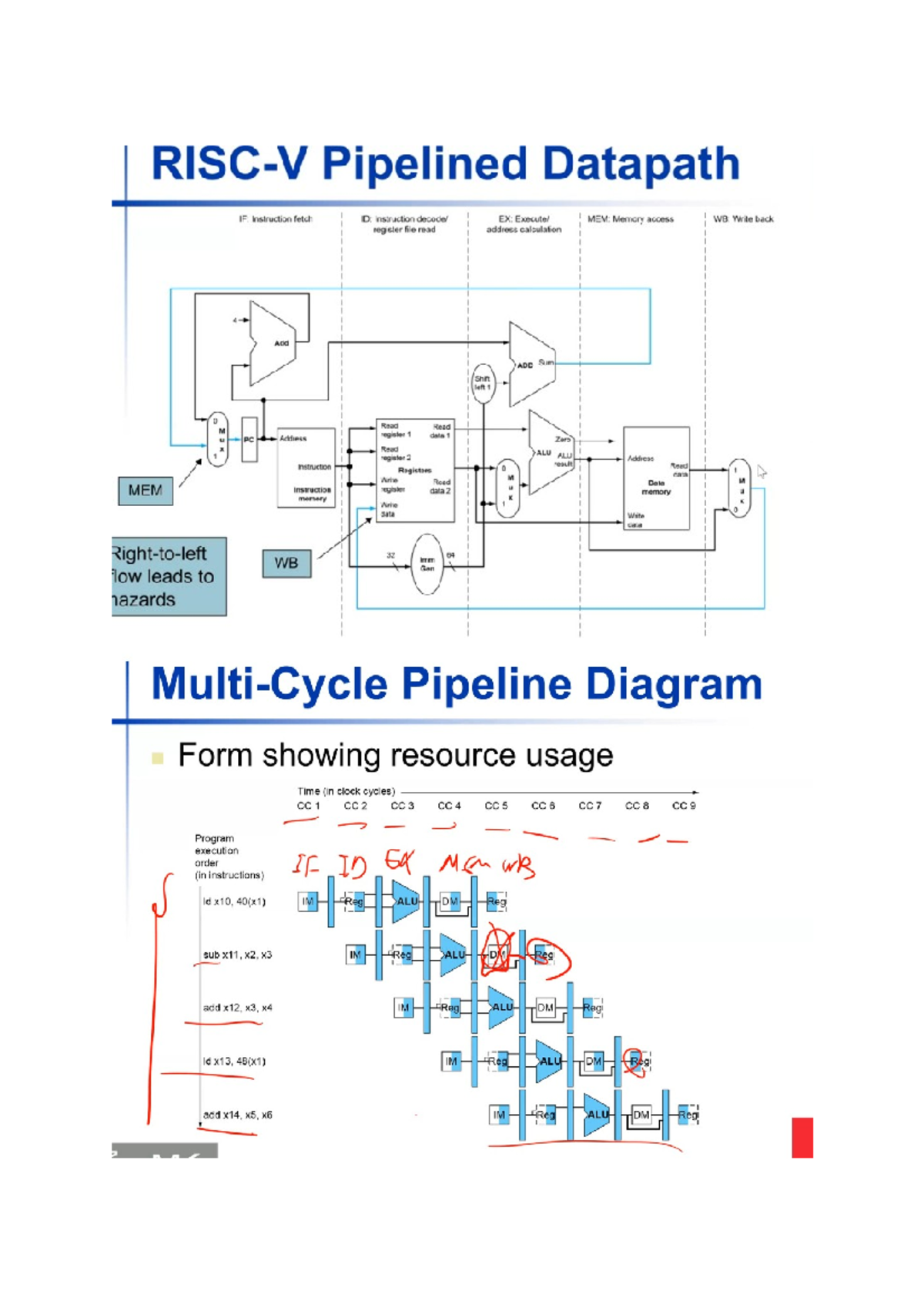 Verilog And VHDL - This File Provides A Comprehensive Introduction To ...