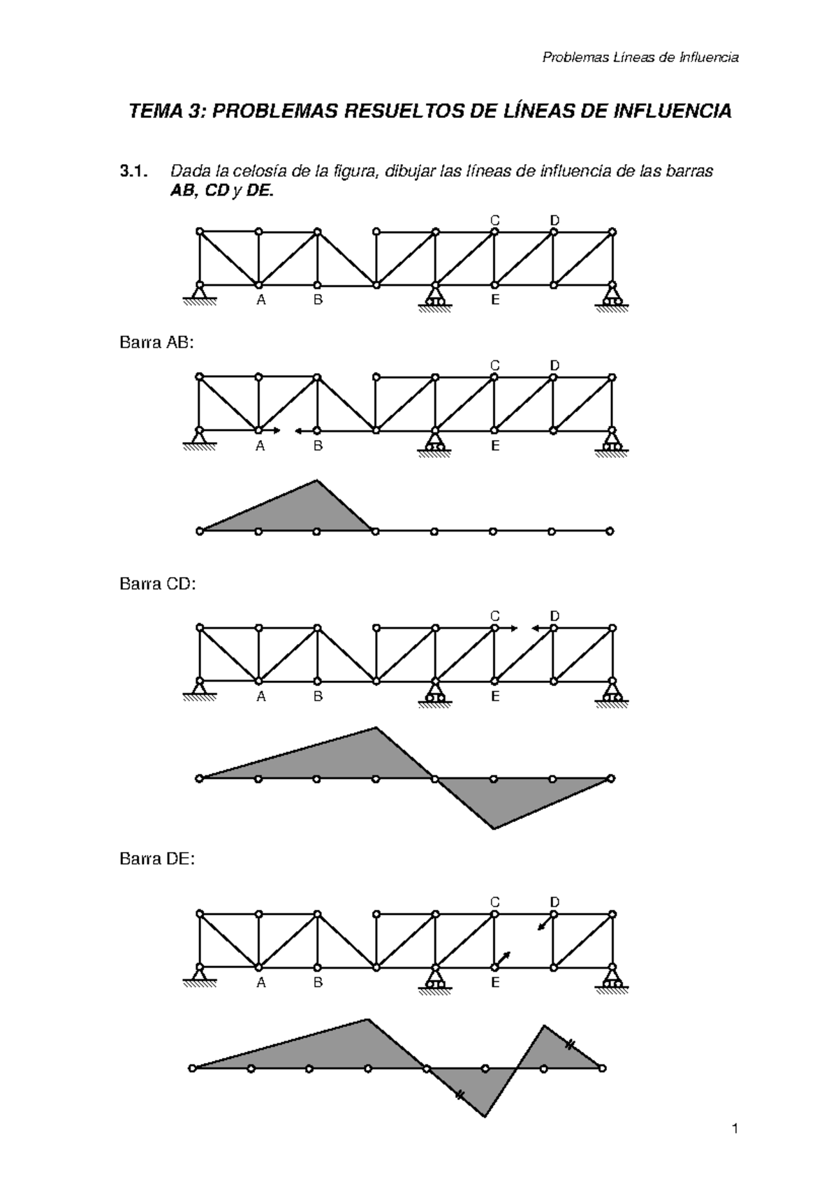 t3-resueltos-p-fdgsd-problemas-l-neas-de-influencia-tema-3