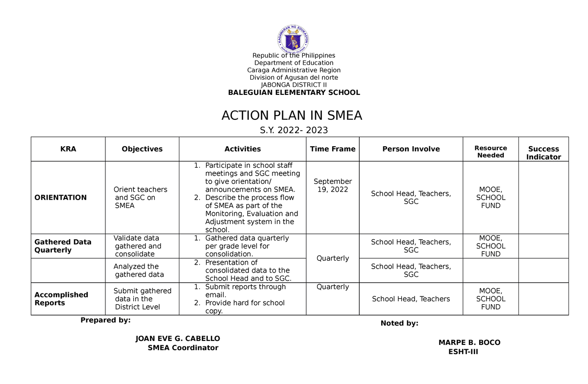 smea presentation sample template for smea with answer