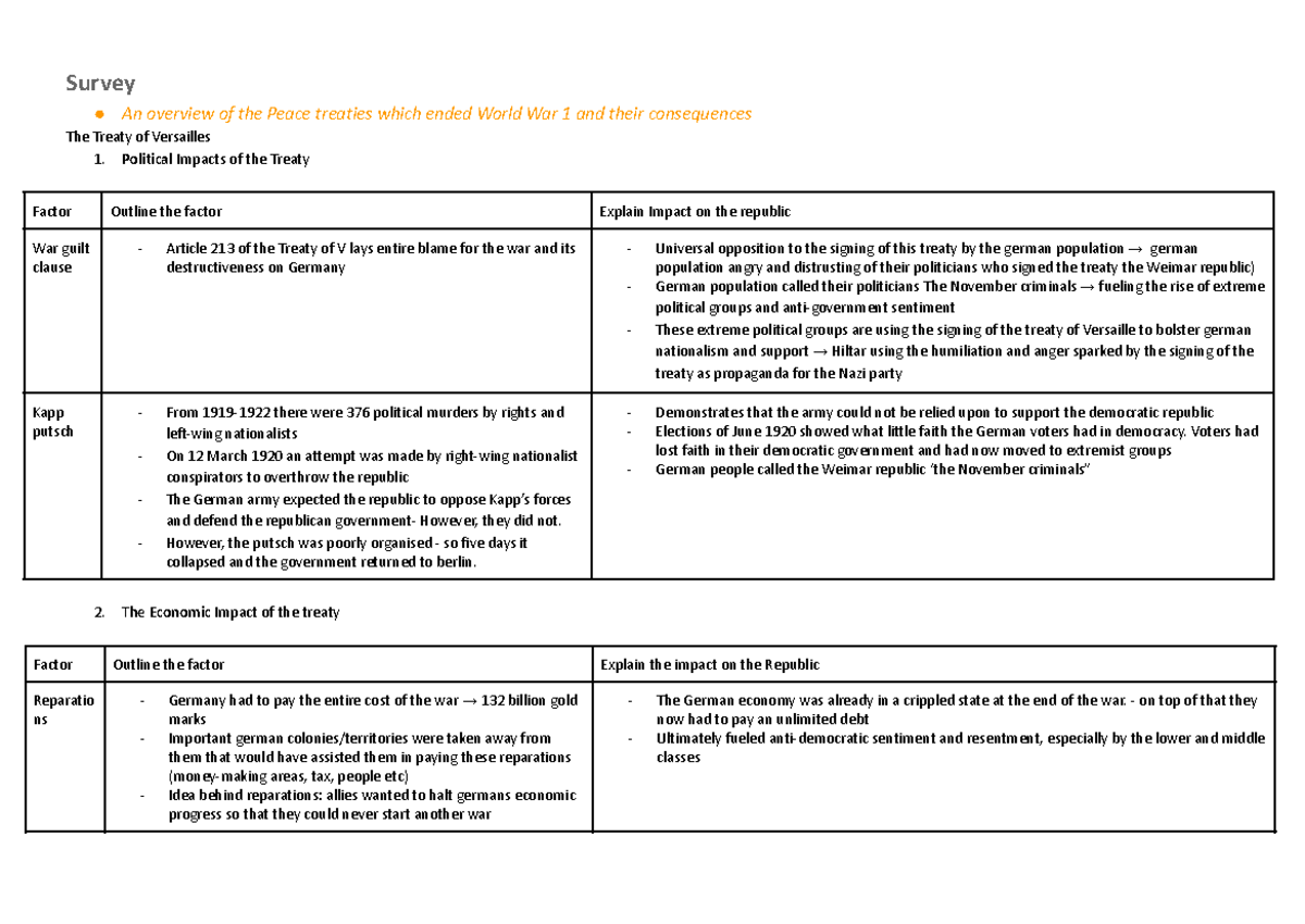 Copy of Modern History Notes - Survey An overview of the Peace treaties ...