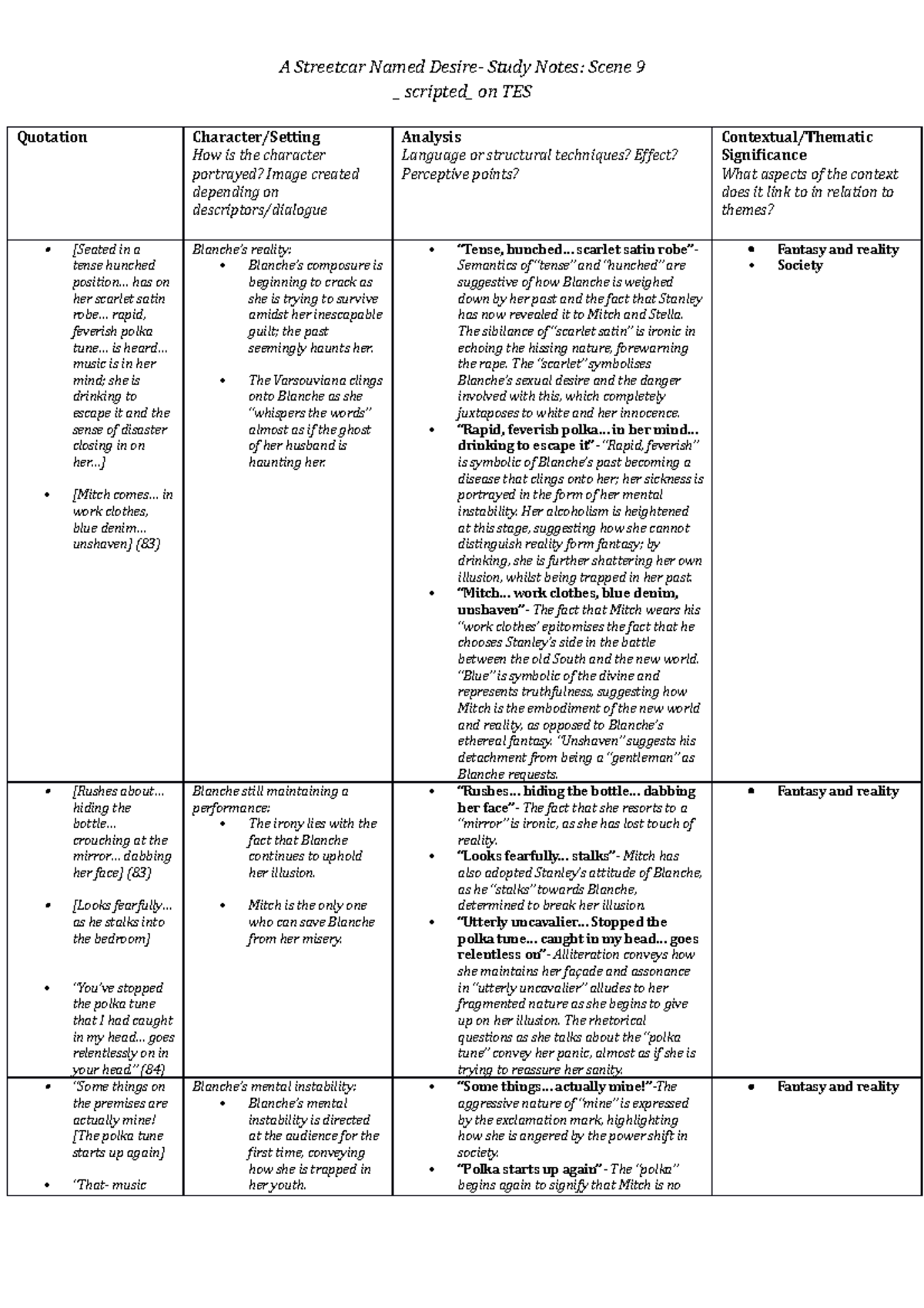 A Streetcar Named Desire Study Notes Scene 9 - _ scripted_ on TES ...