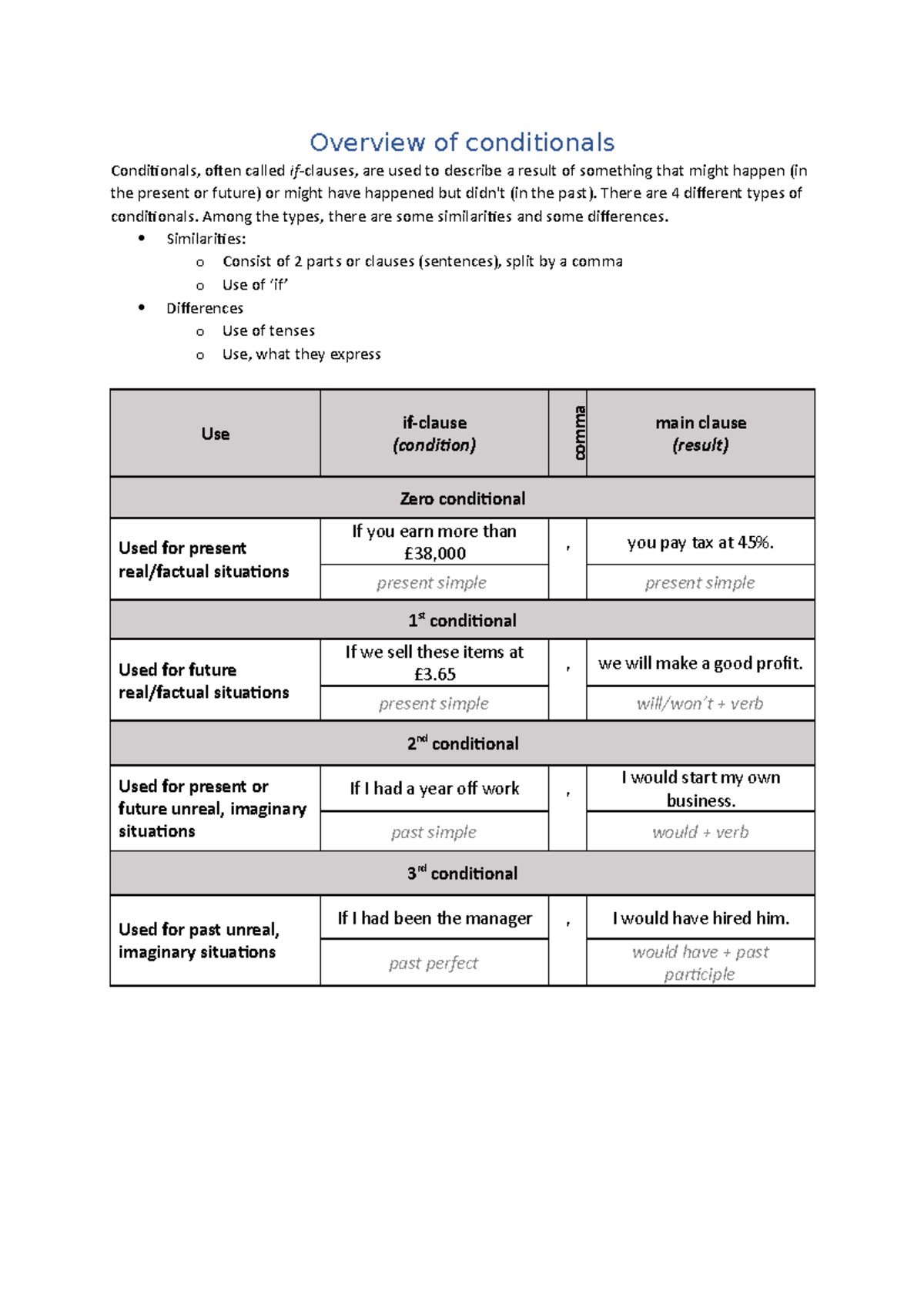 Grammar Overview of conditionals - Overview of conditionals ...