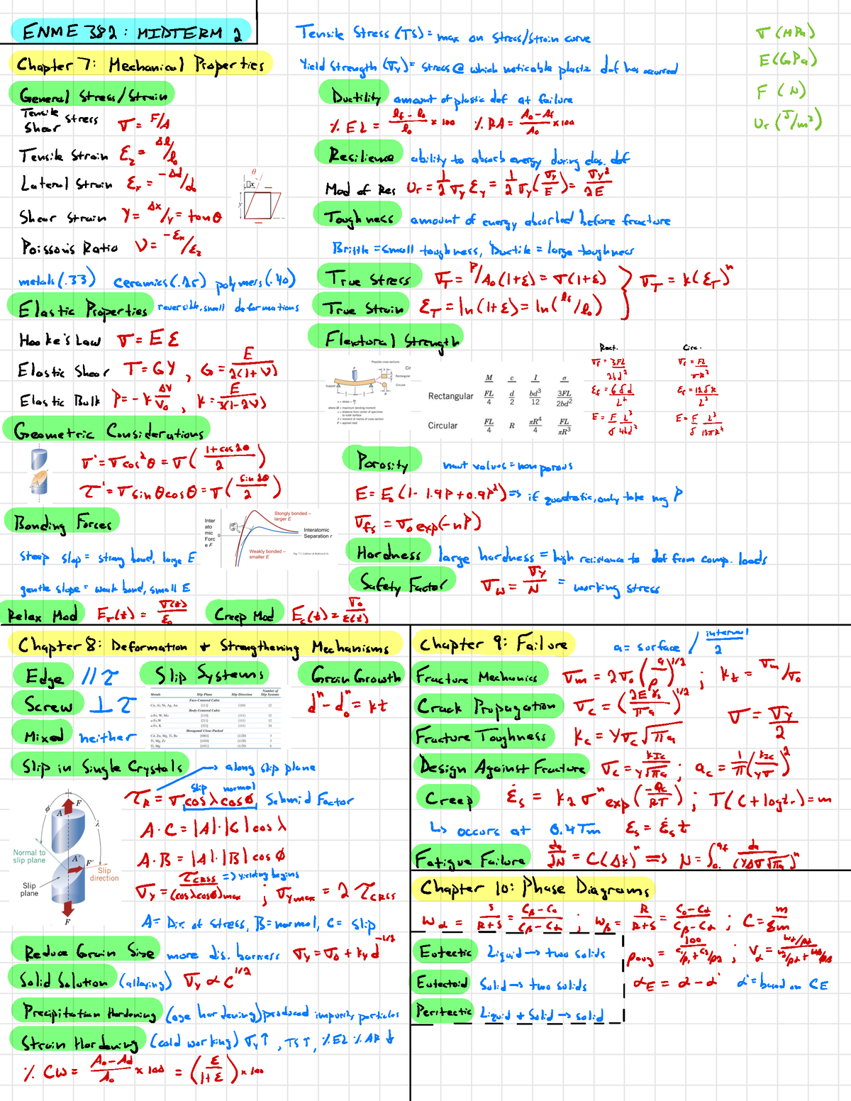 382 - Midterm 2 Equation Sheet - EN ME 382 : MIDTERM 2 TensileStressCTS ...