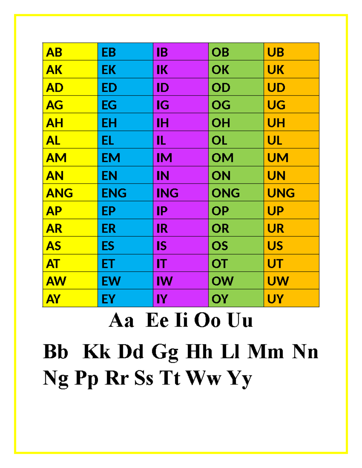 P1 - Tutorial materials - English - AB EB IB OB UB AK EK IK OK UK AD ED ...