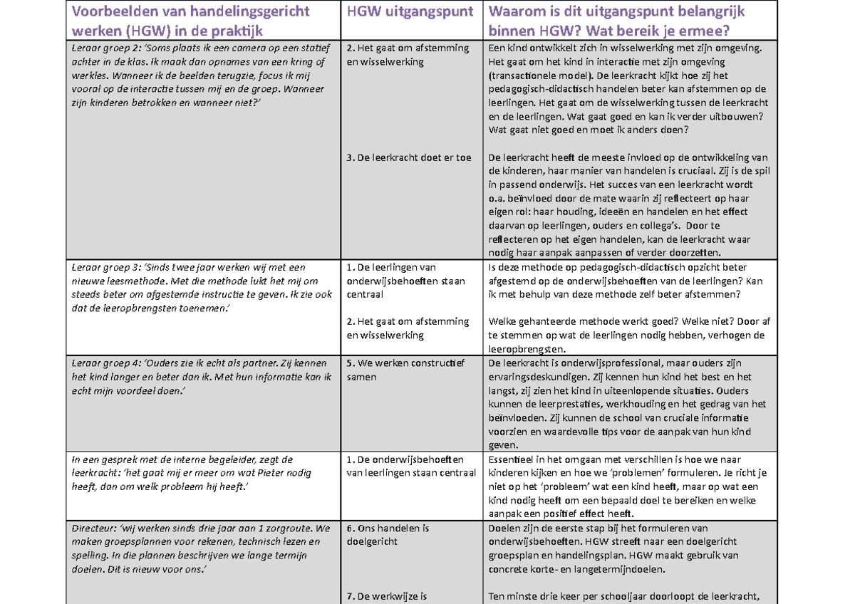 Hgw Formulier Uitgangspunten Ingevuld En Leeg Voorbeelden Van