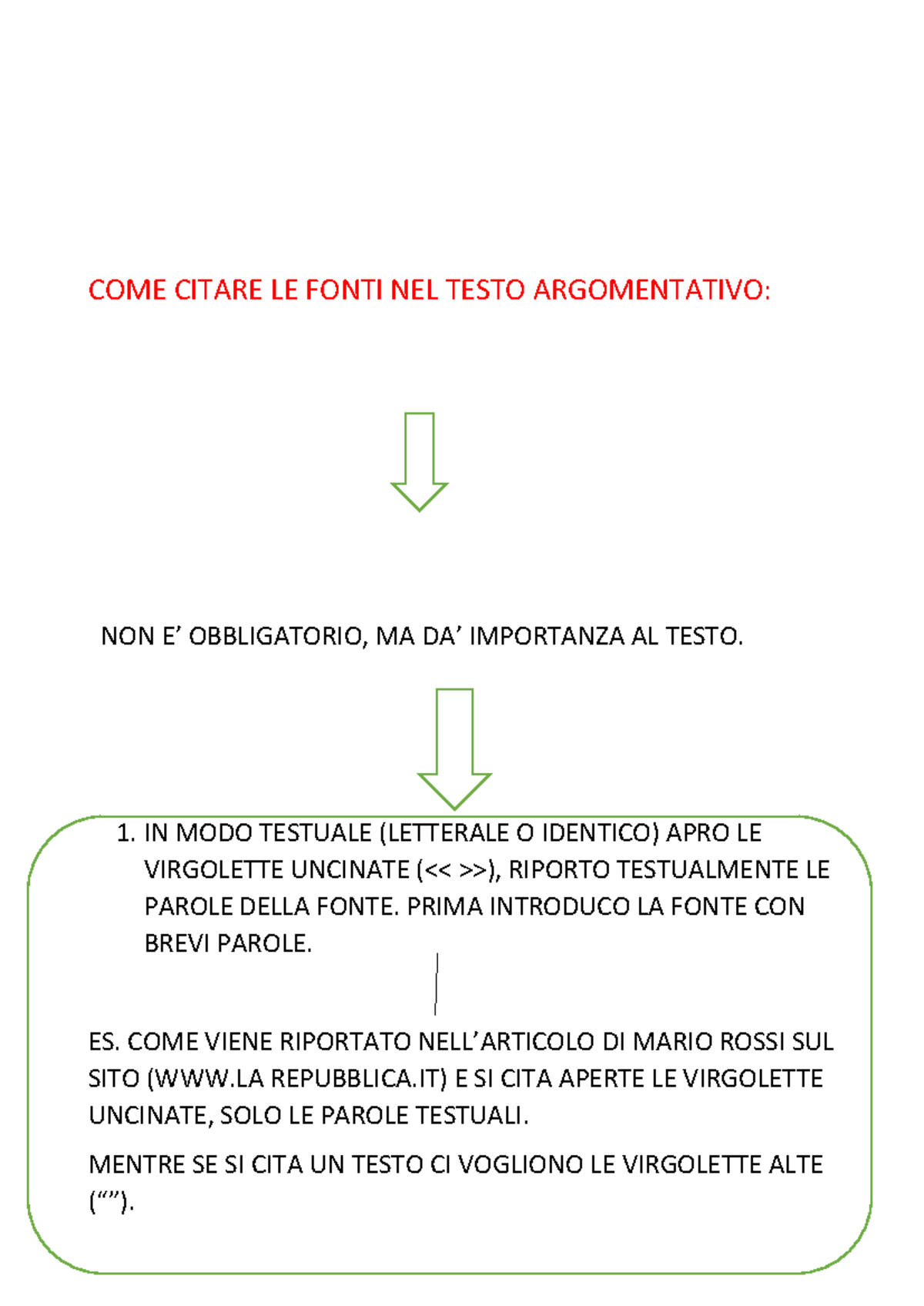 LE Fonti NEL Testo Argomentativo - COME CITARE LE FONTI NEL TESTO ...