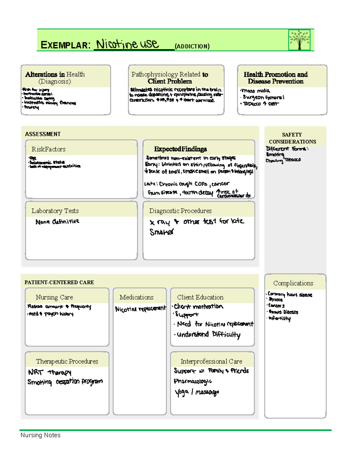 Nicotine use - NNotes - Nursing Notes EXEMPLAR: (ADDICTION) Health ...