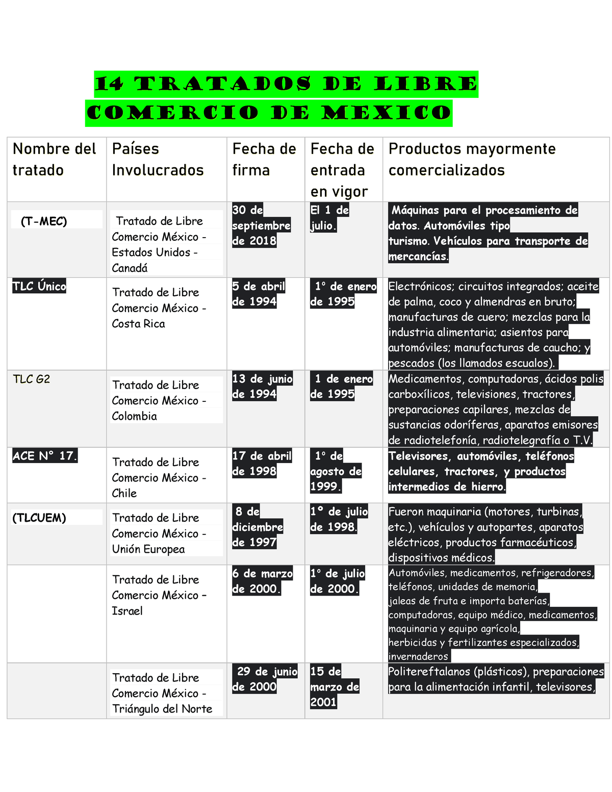 14 Tratados DE Libre Comercio DE Mexico - 14 TRATADOS DE LIBRE COMERCIO ...