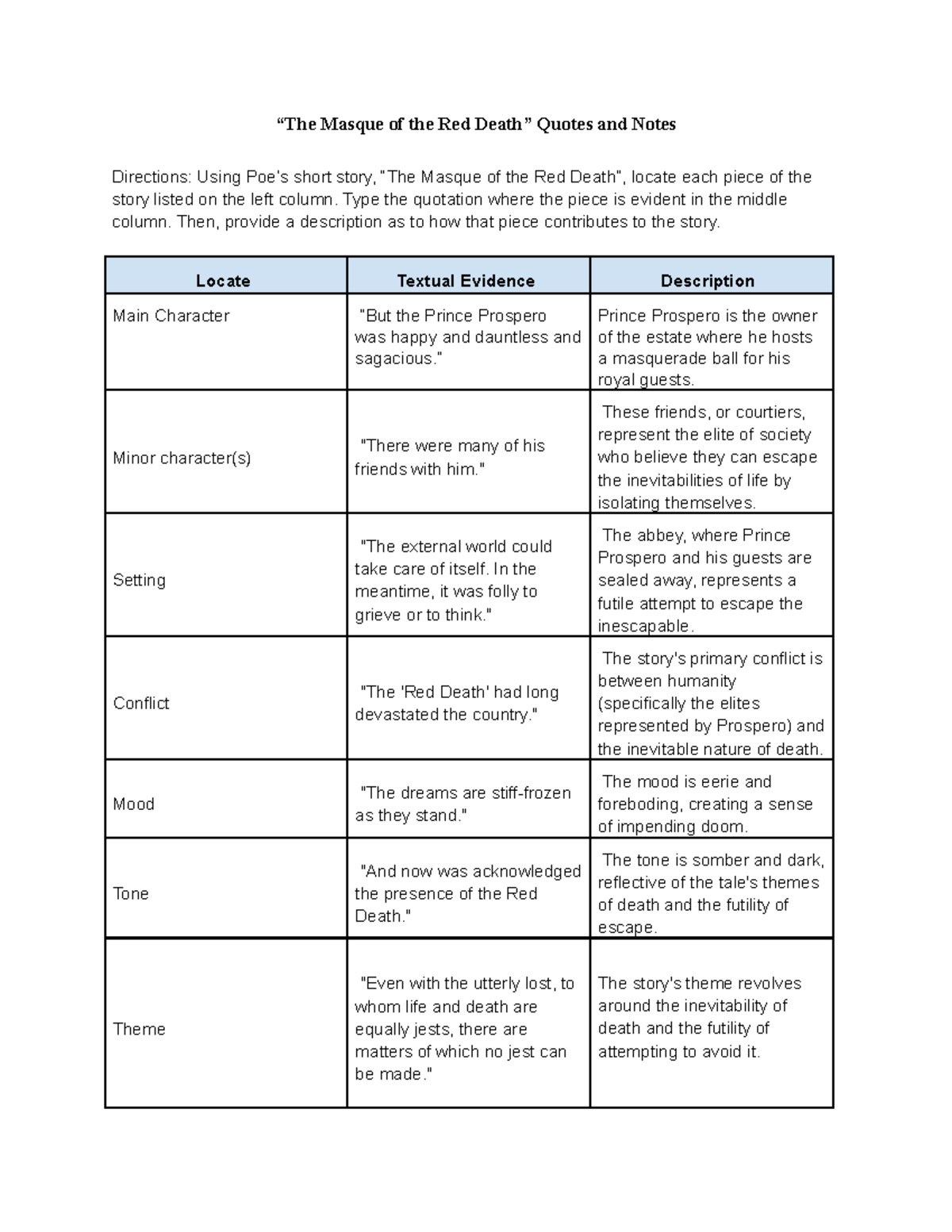 The+Masque+of+the+Red+Death+Quotes+and+Notes “The Masque of the Red