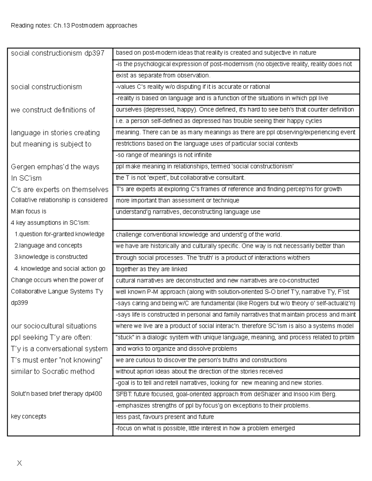 Reading Notes Chapter 13 Postmodern Approaches - Social Constructionism ...