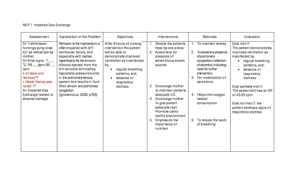 impaired-gas-exchange-nursing-diagnosis-care-plans-nursestudy-net