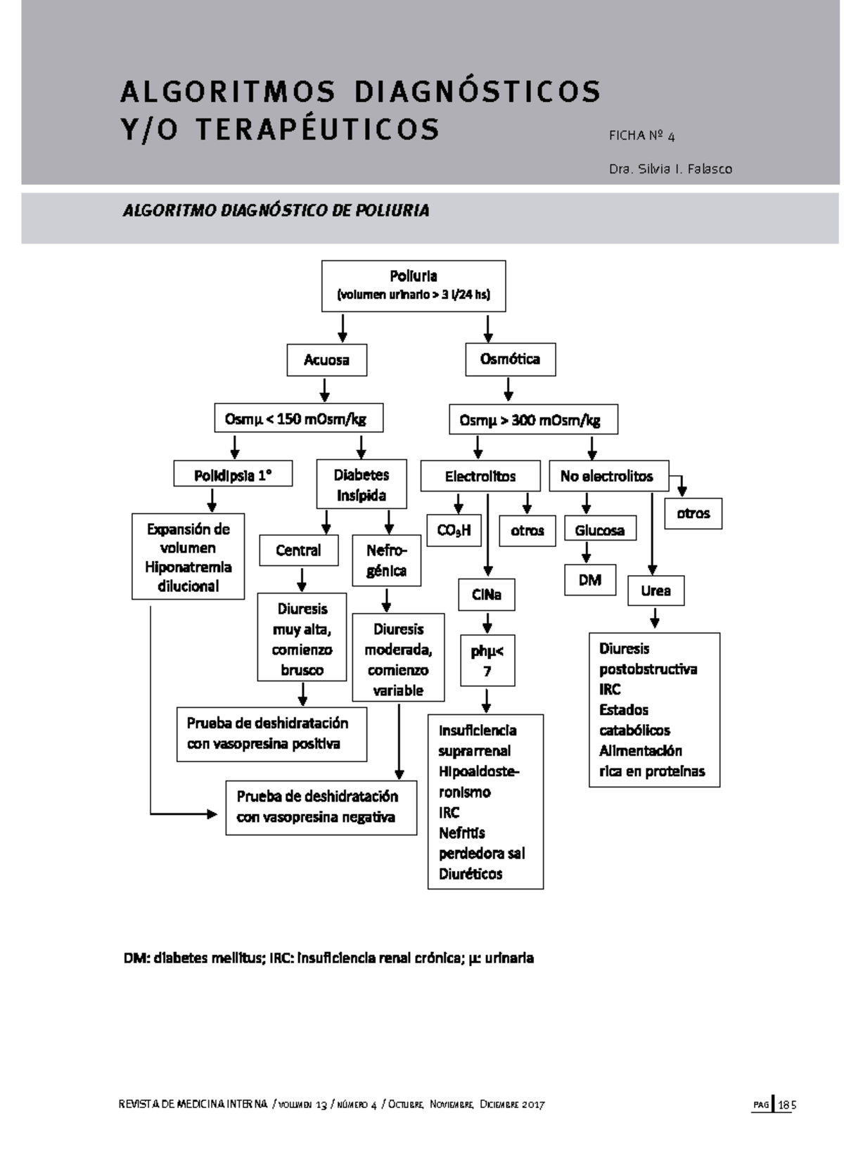 Algoritmo Poliuria - Medicina Interna I - REVISTA DE MEDICINA INTERNA ...