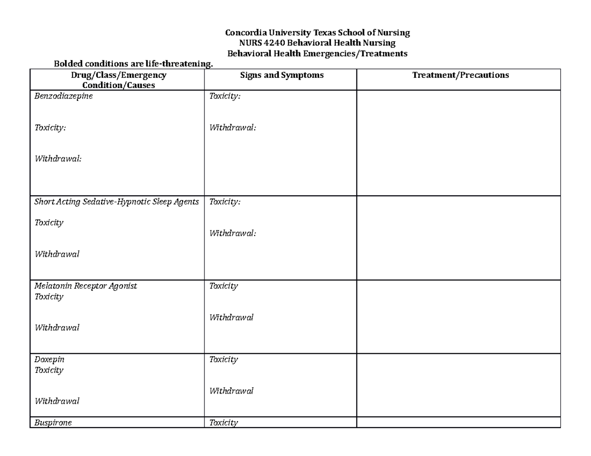 BH RX Chart 2018 - this helped me - Concordia University Texas School ...