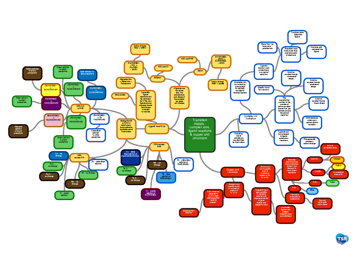 transition-metals-complex-ions-5-transition-metals-complex-ions