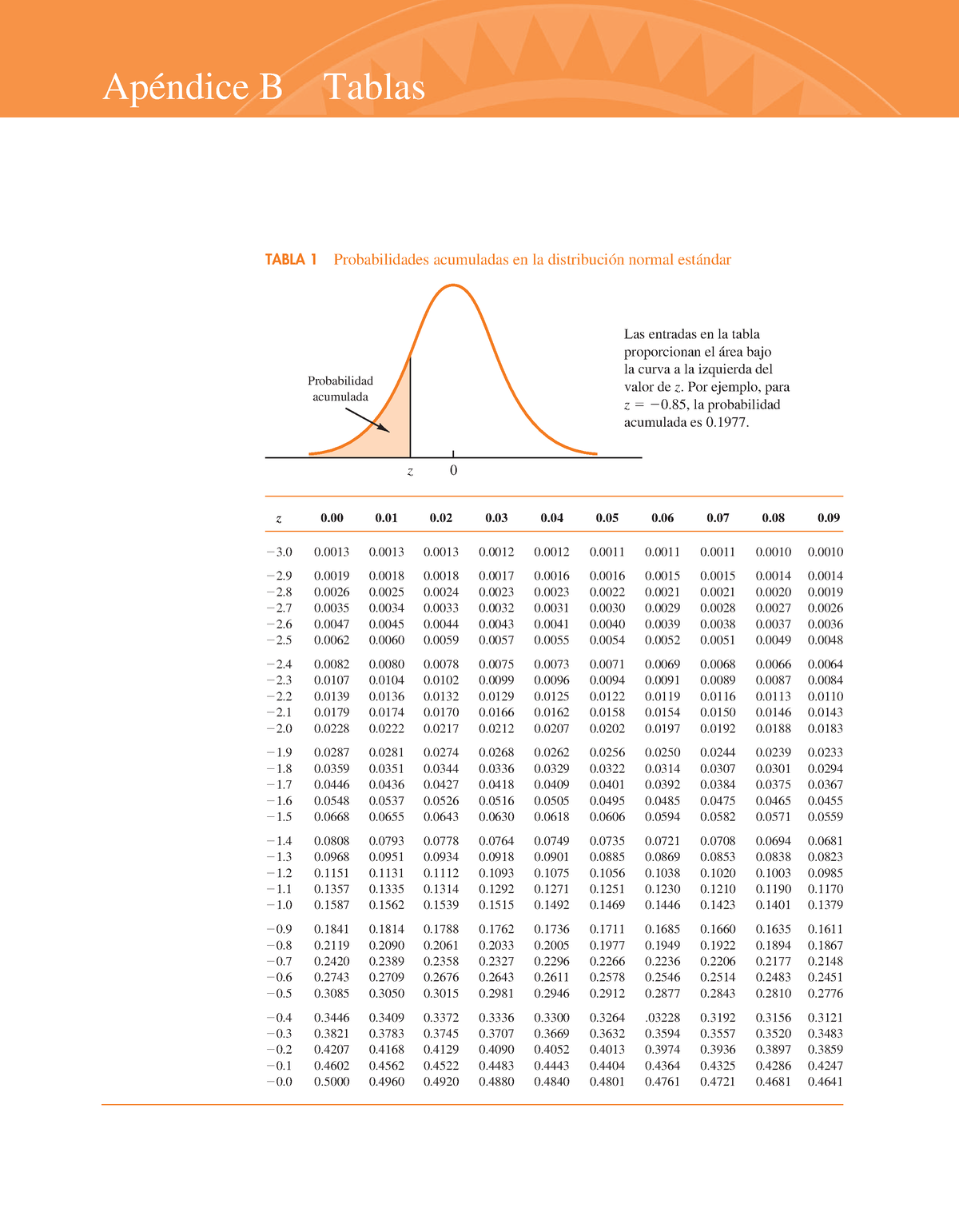 Tablas Normal Estand Apéndice B Tablas Z 0 0 0 0 0 0 0 0 0 0 3 0 0 0 0 0 0 0 0 0 0 2 0 0 0 0