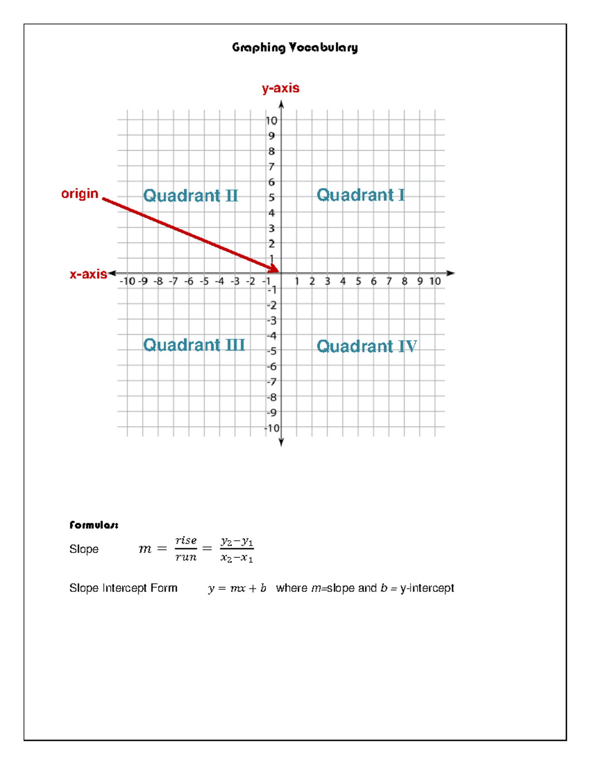 0028 Graphing Vocabulary - Graphing Vocabulary Formulas: Slope 𝑚 = 𝑟𝑖𝑠𝑒 ...