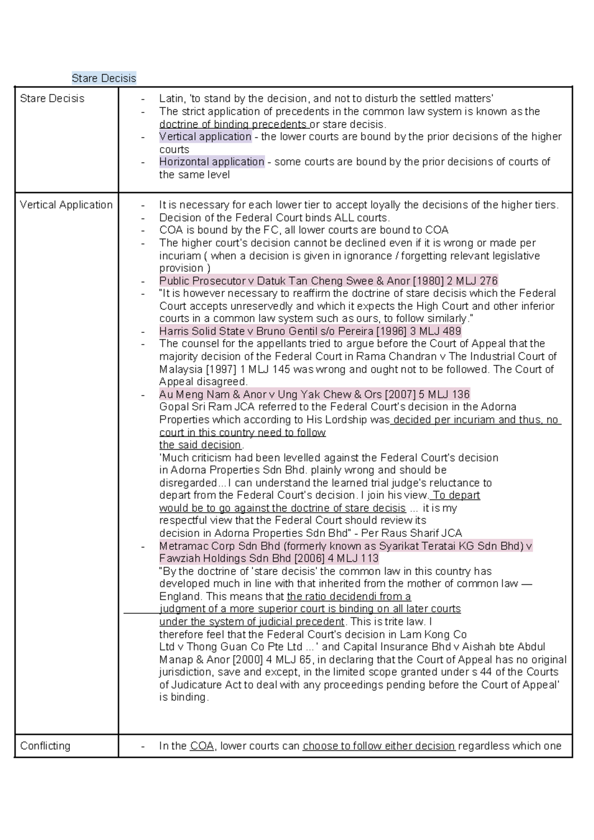 Stare Decisis - Notes and Summary - Stare Decisis Stare Decisis - Latin ...