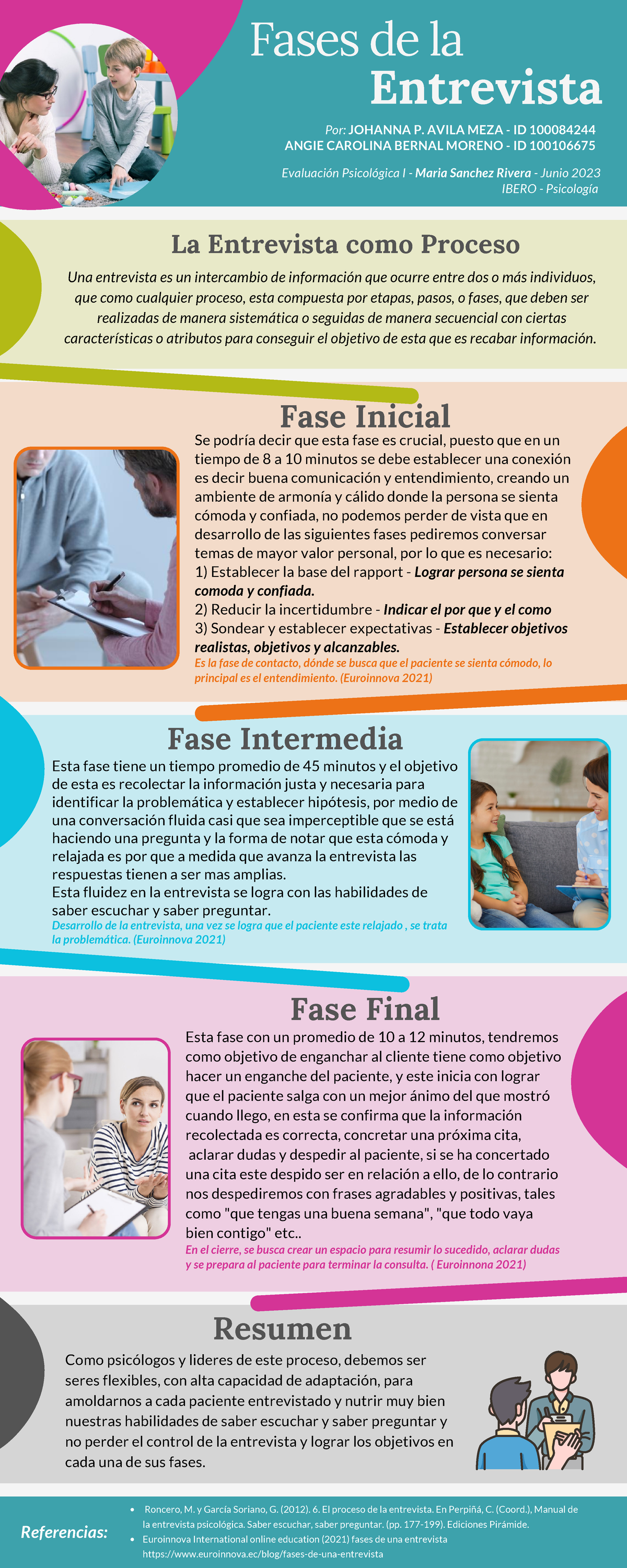 Actividad 5 - Fases De La Entrevista - Fases De La Fase Intermedia Fase ...