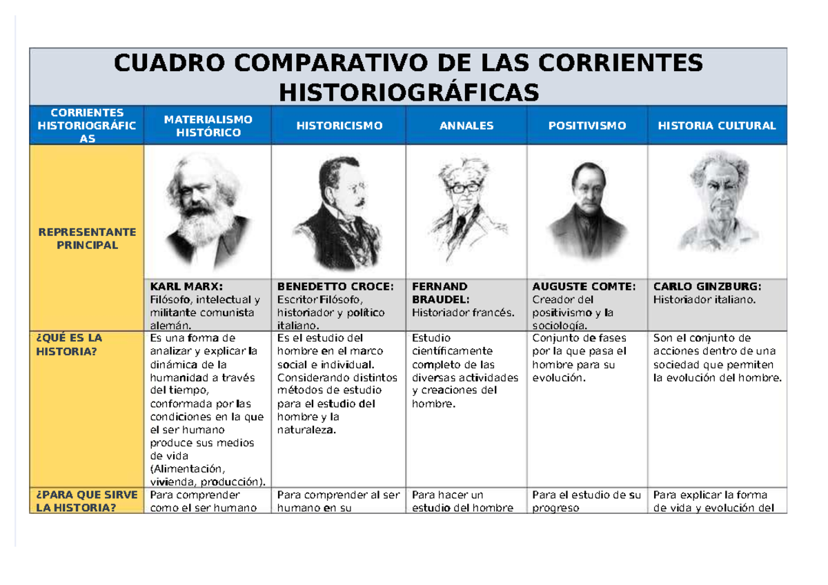 Pdf-corrientes-historiograficas compress - CUADRO COMPARATIVO DE LAS