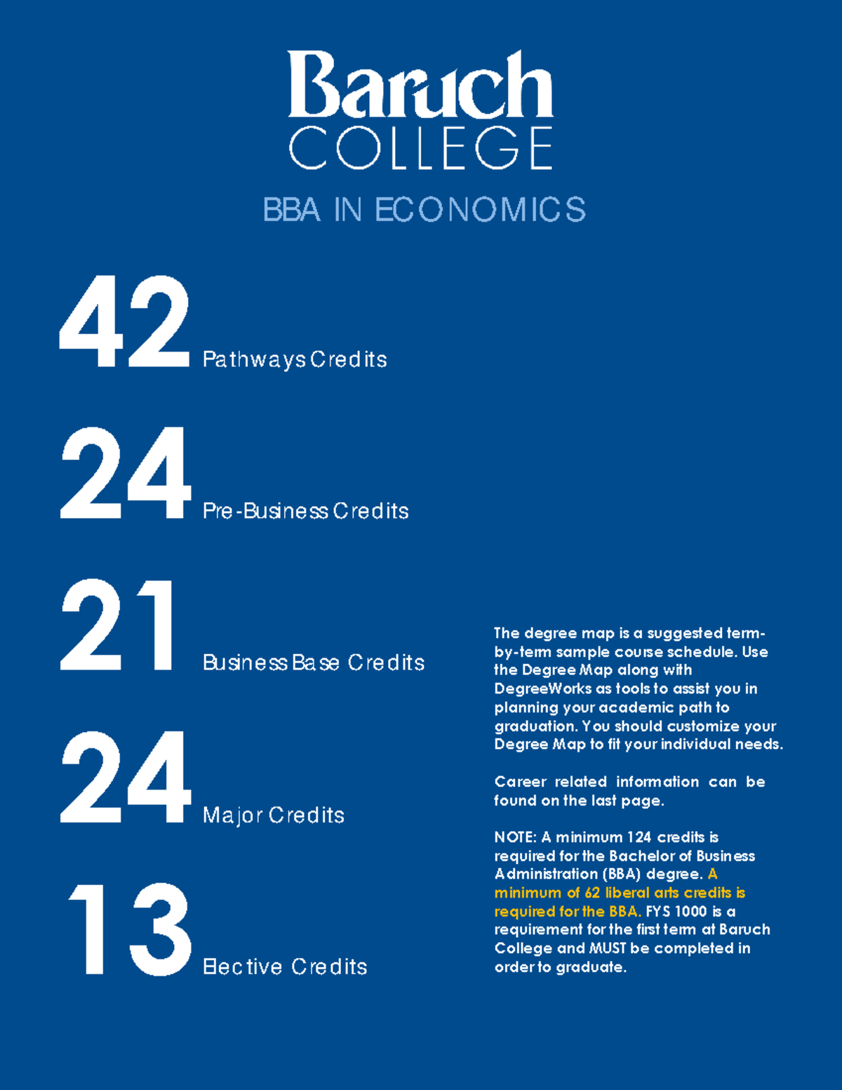 Economics BBA Degree Works Doc - BBA IN EC O NO MIC S 42 Pa Thw A Ys C ...