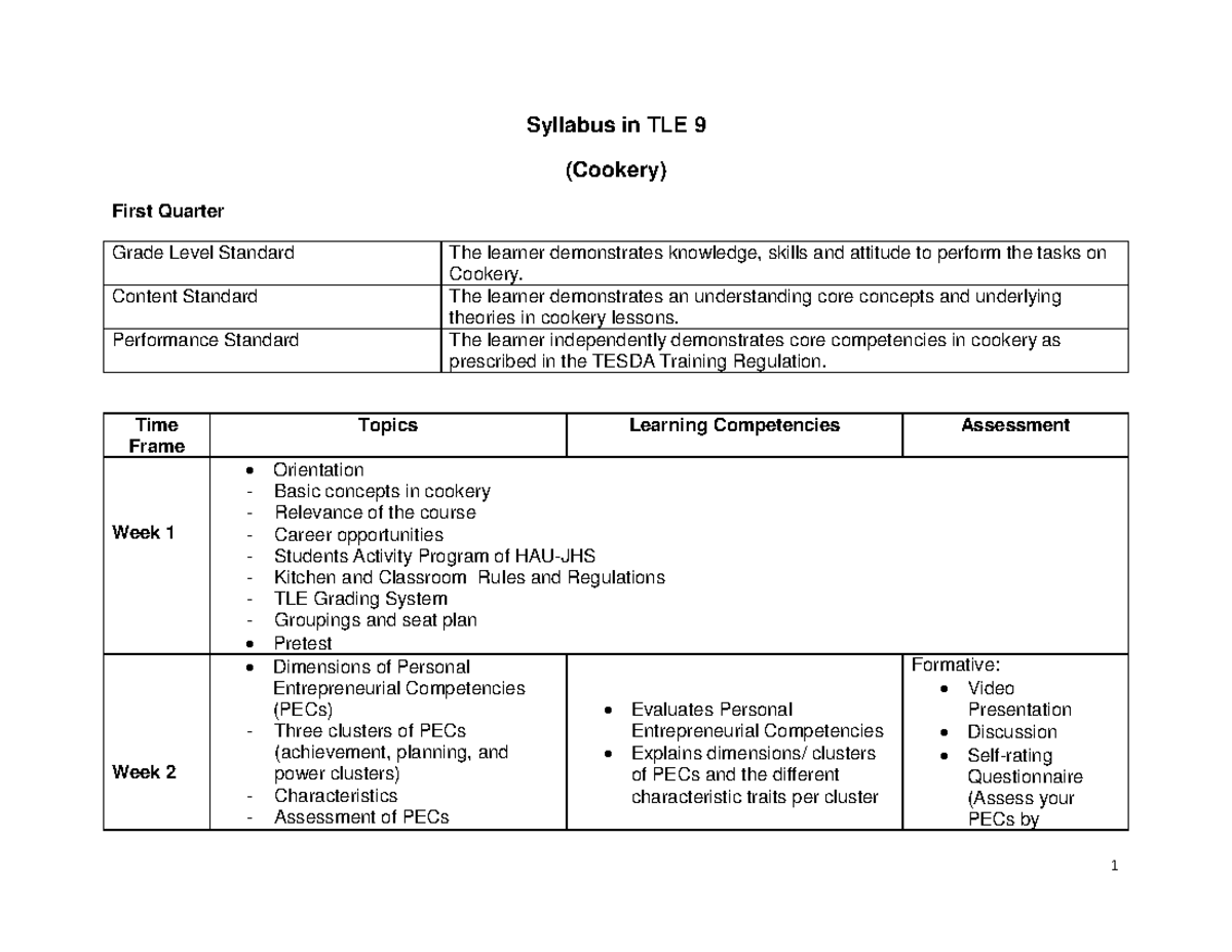 Tlegrade 9cookerybppsyllabus-170625041902 - Syllabus in TLE 9 (Cookery ...