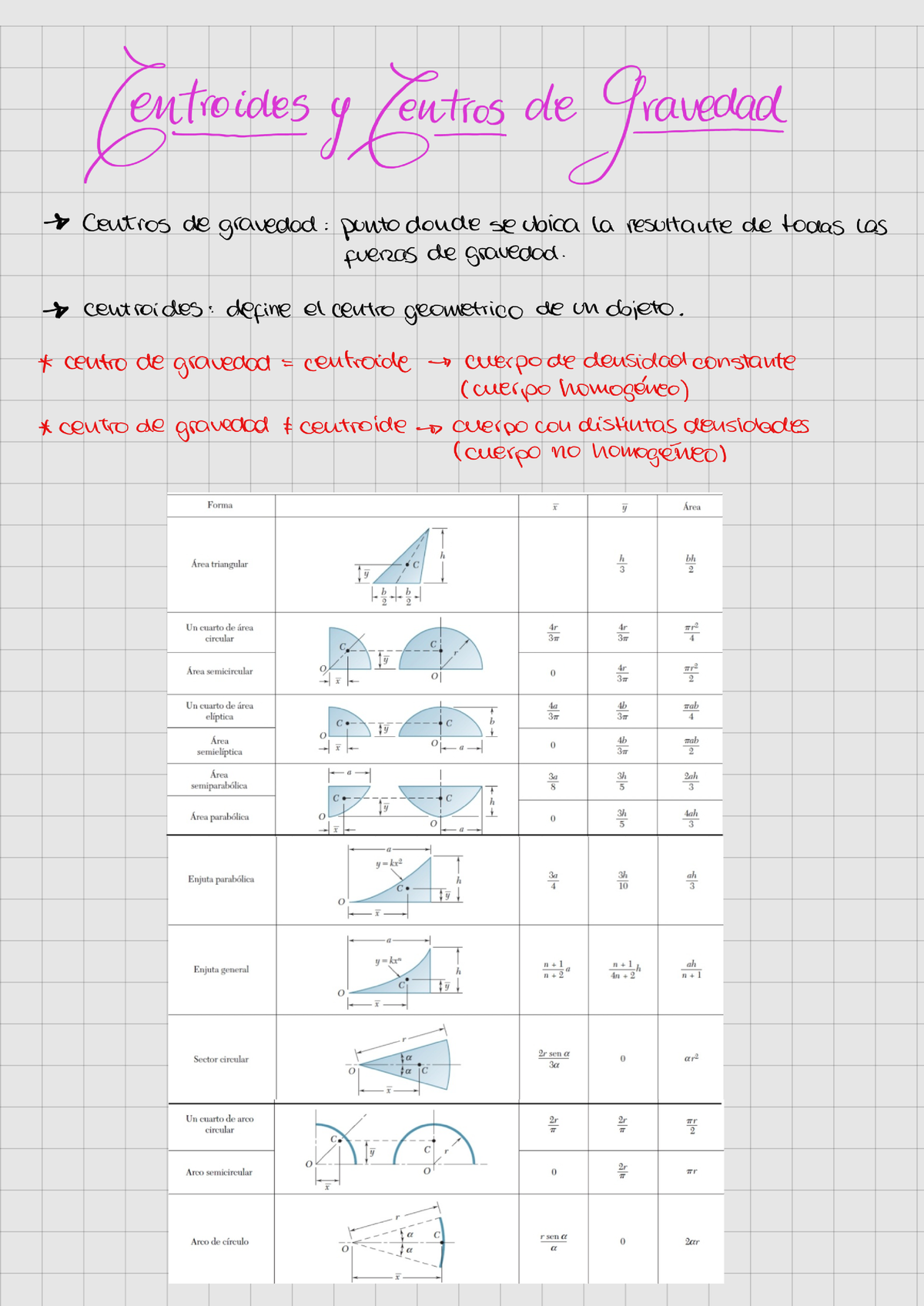 Centroides Y Centros DE Gravedad 230702 134223 - Mecánica Estática ...