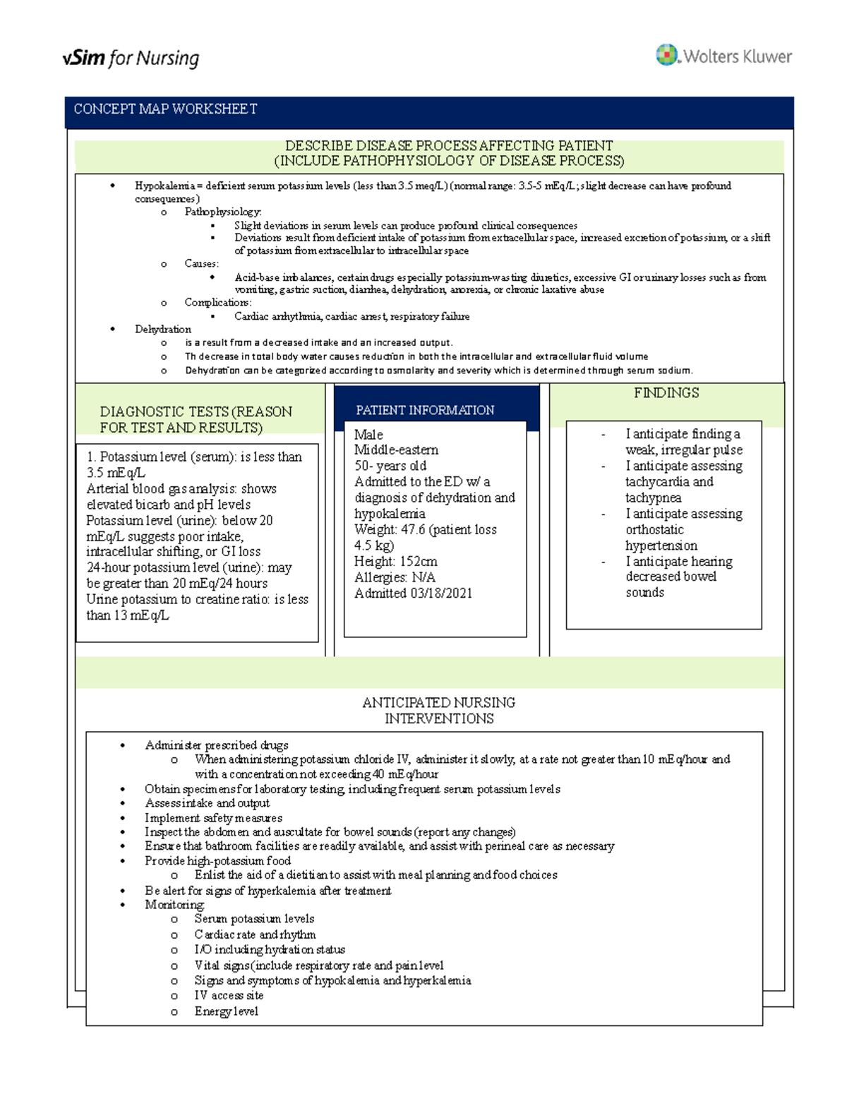 Rashid Ahmed Clinical Packet Week 11 - CONCEPT MAP WORKSHEET DESCRIBE ...